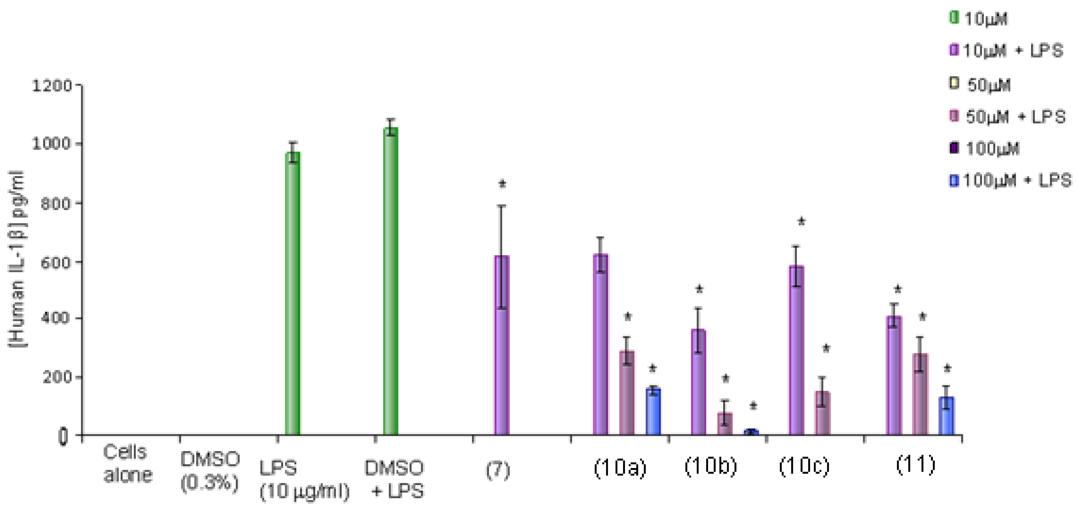 Molecules 18 01483 g008 550