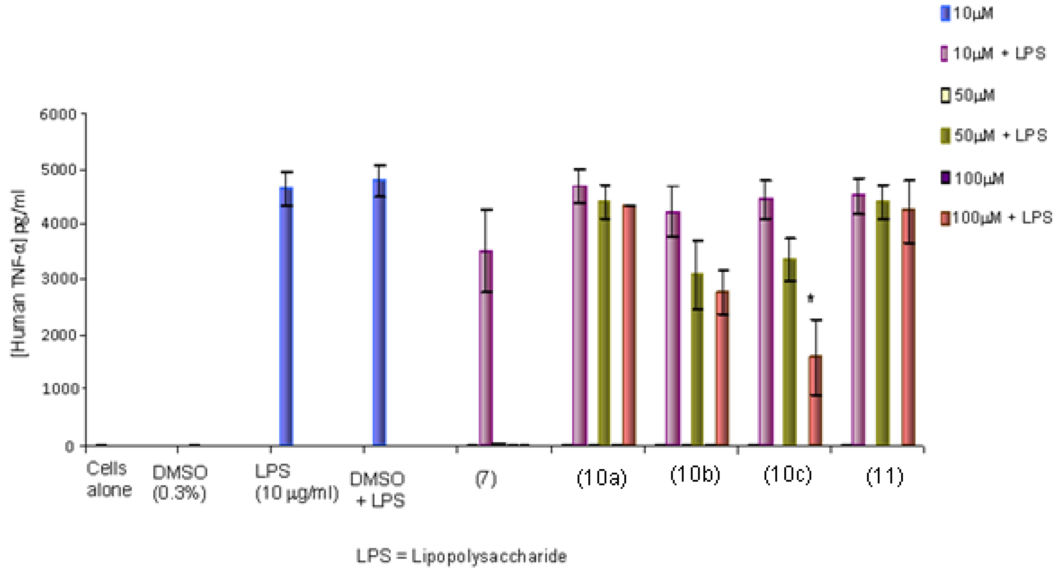 Molecules 18 01483 g009 550