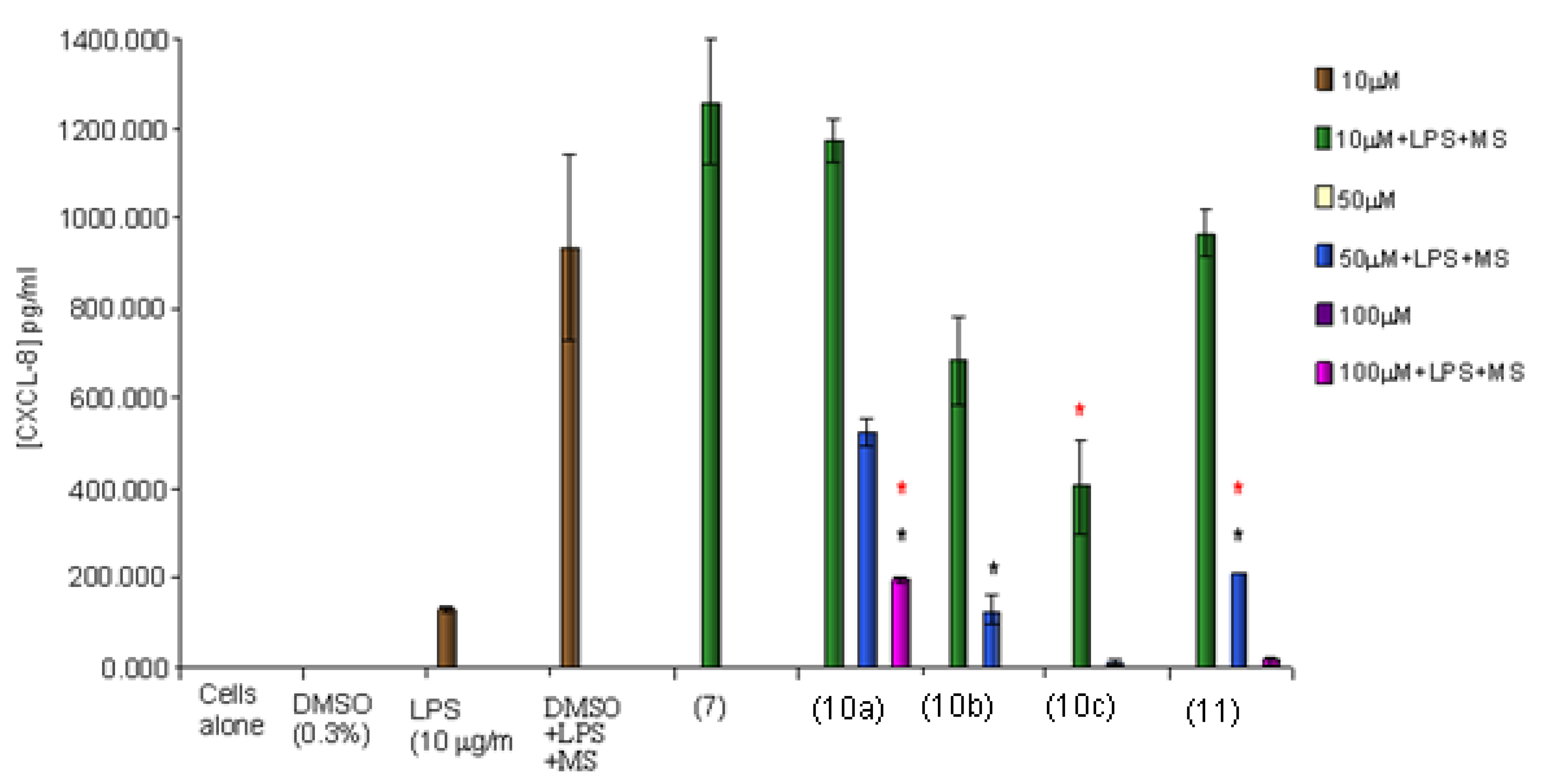 Molecules 18 01483 g010 550