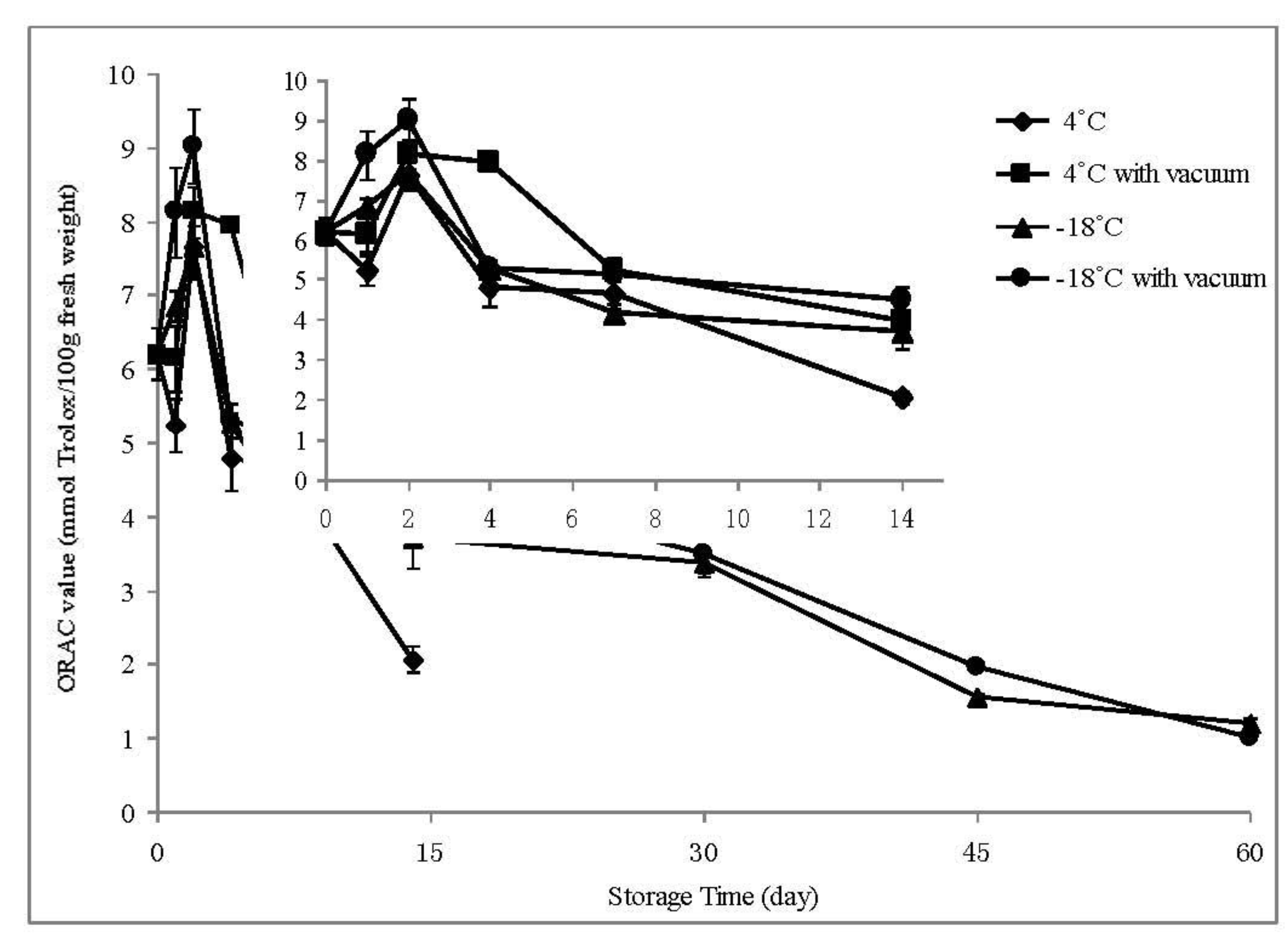 Molecules 18 01528 g002
