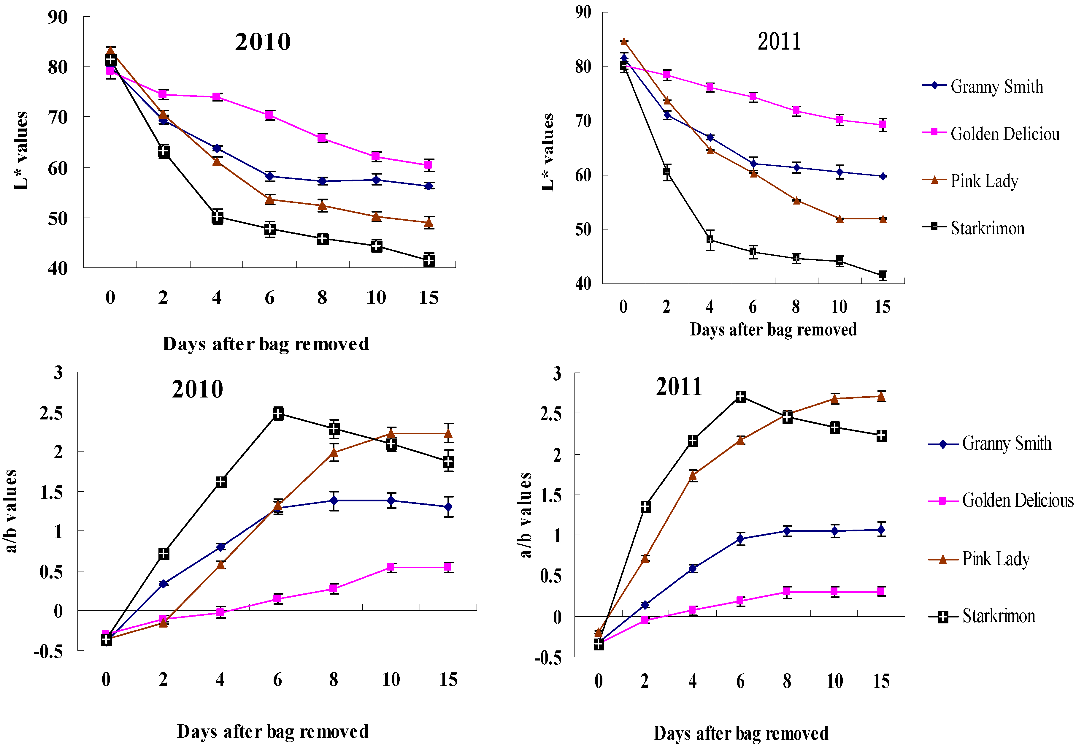 Molecules 18 01549 g002
