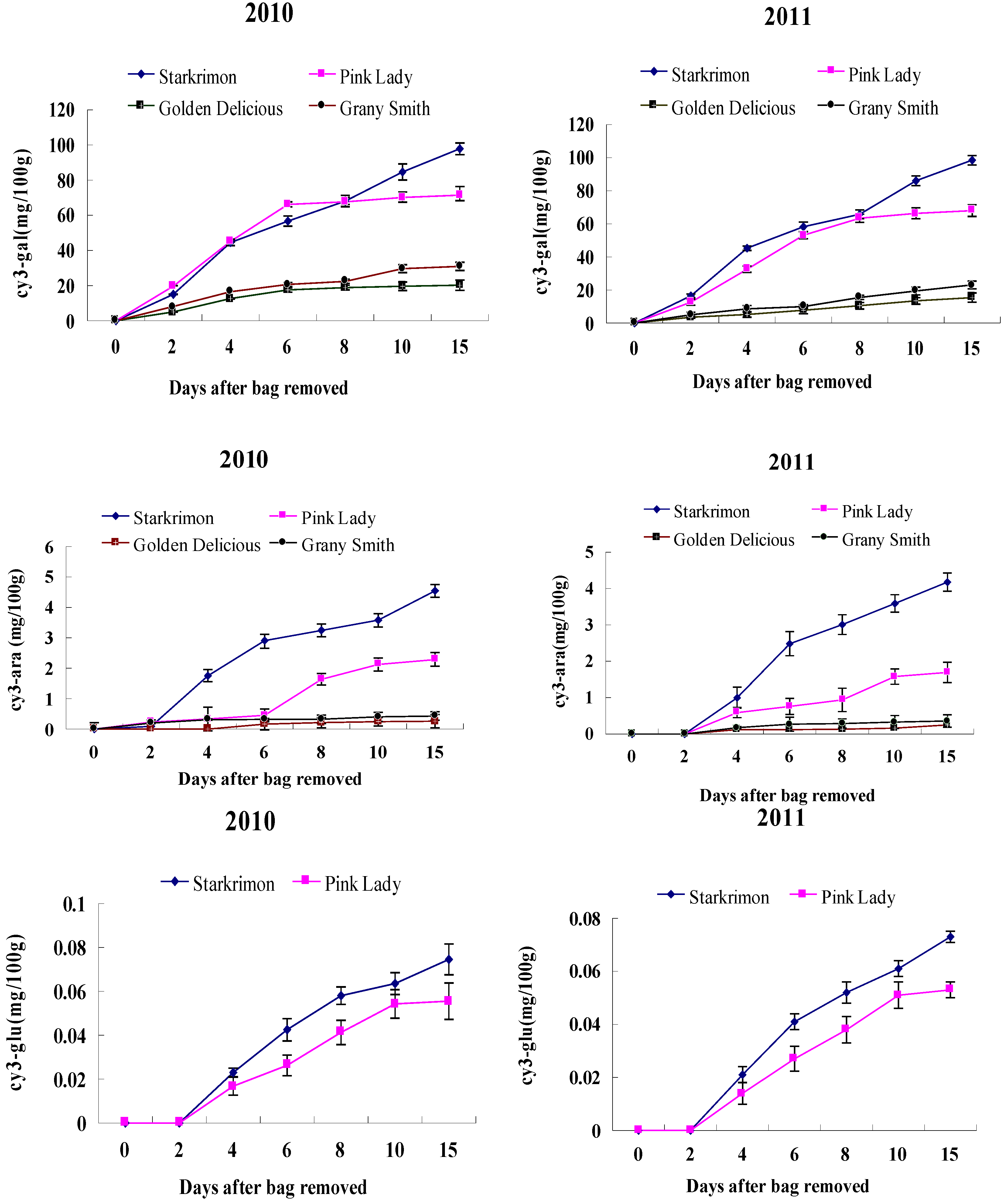 Molecules 18 01549 g004