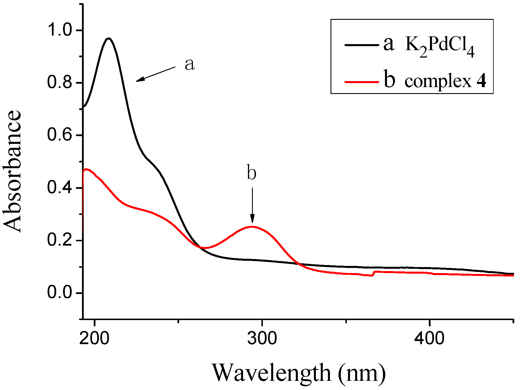 Molecules 18 01602 g002