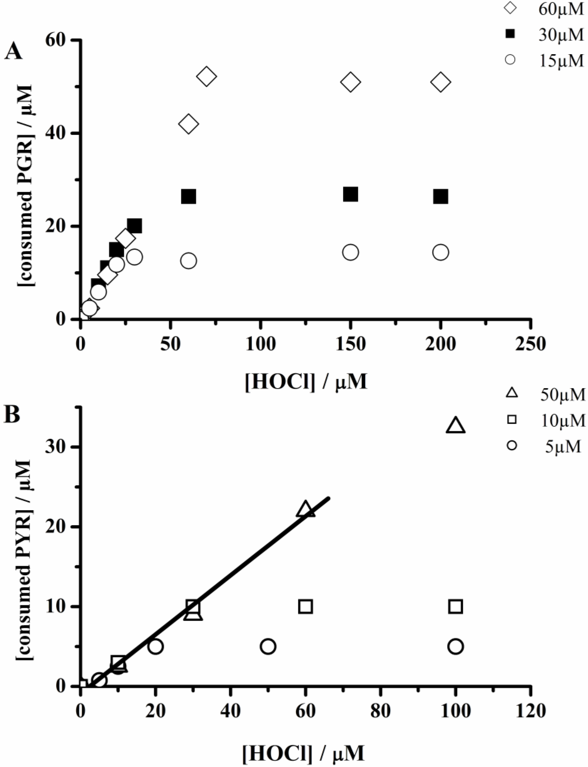 Molecules 18 01638 g003