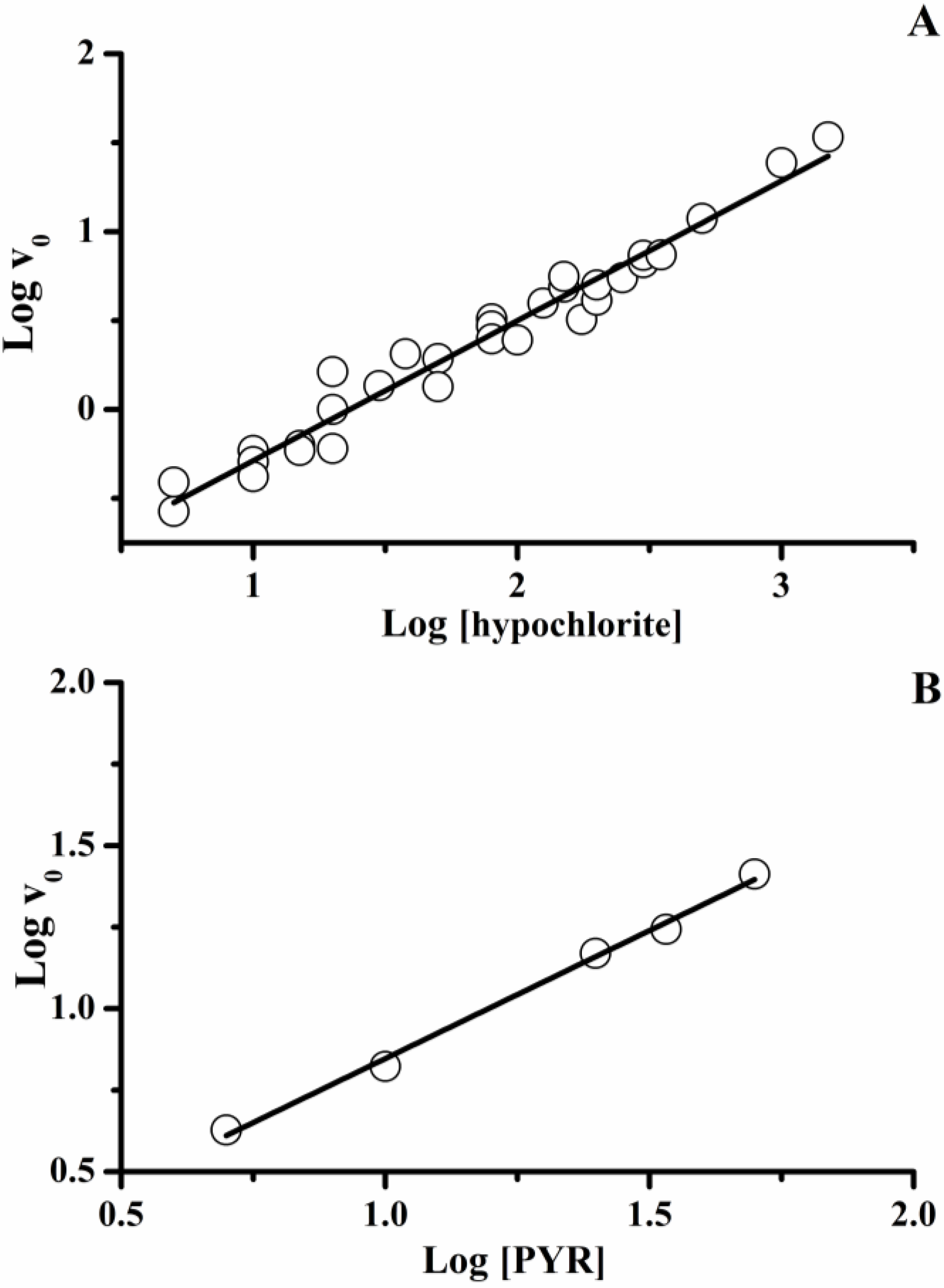 Molecules 18 01638 g004