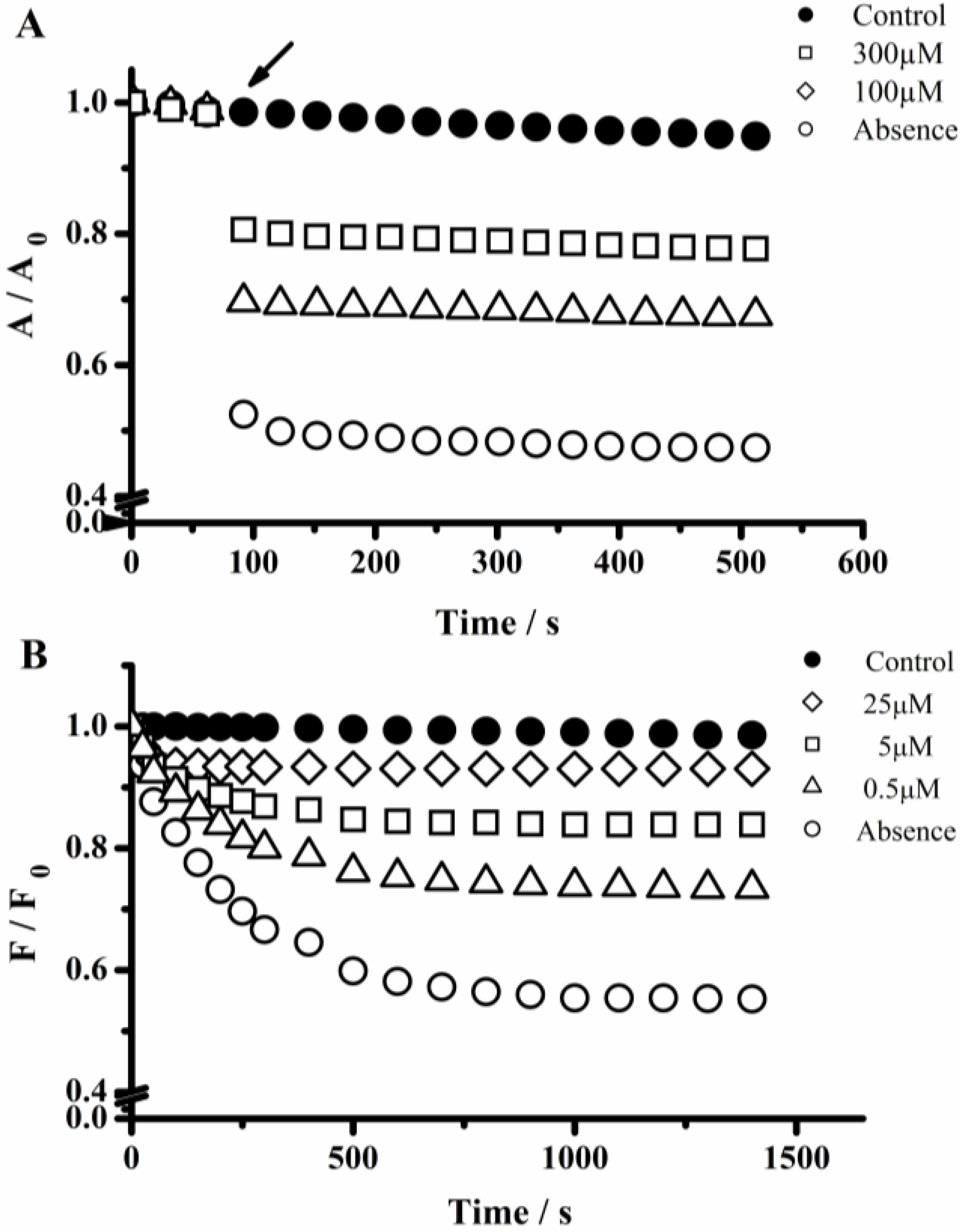 Molecules 18 01638 g005
