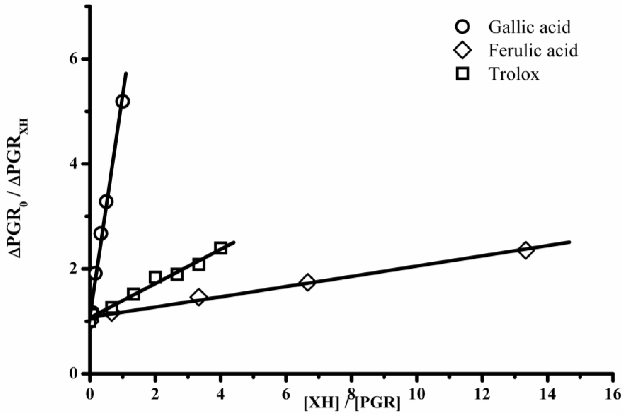Molecules 18 01638 g006