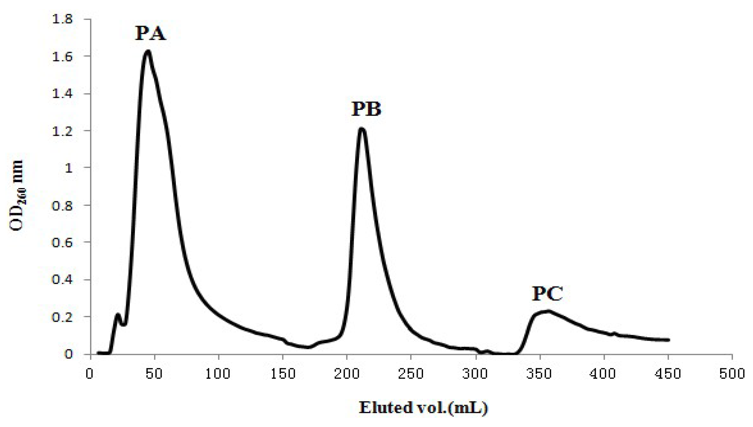 Molecules 18 01775 g001 550