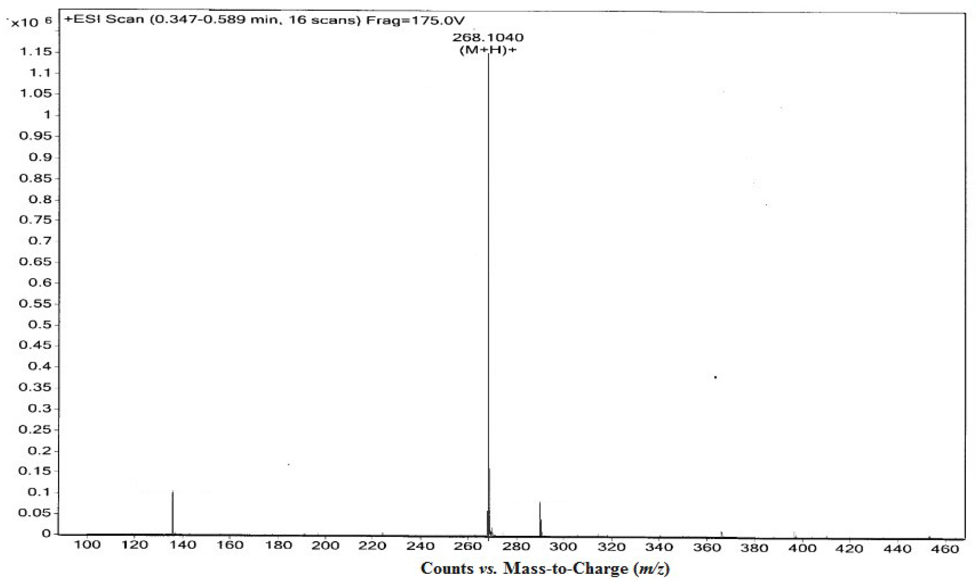 Molecules 18 01775 g003