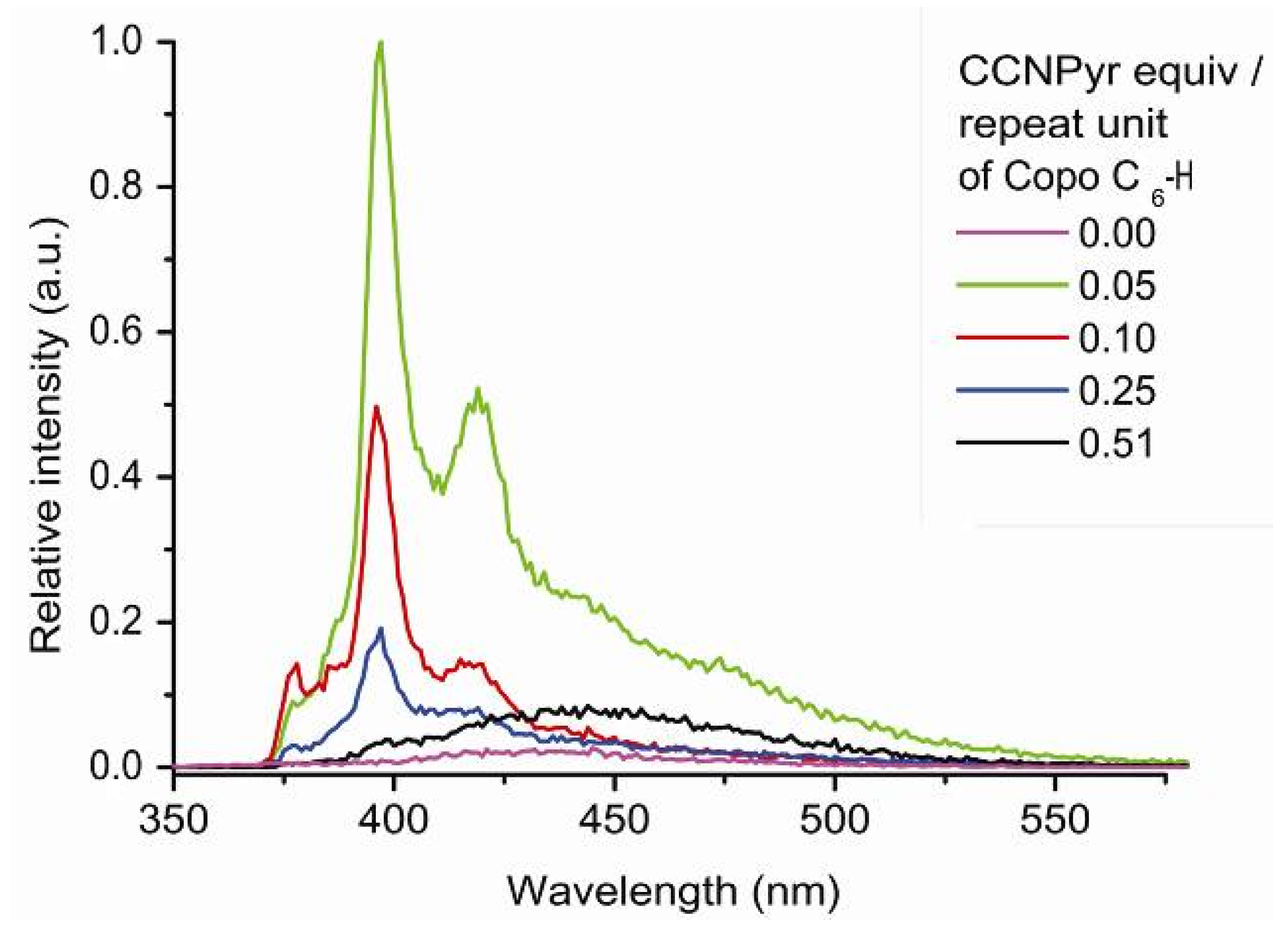 Molecules 18 01897 g005