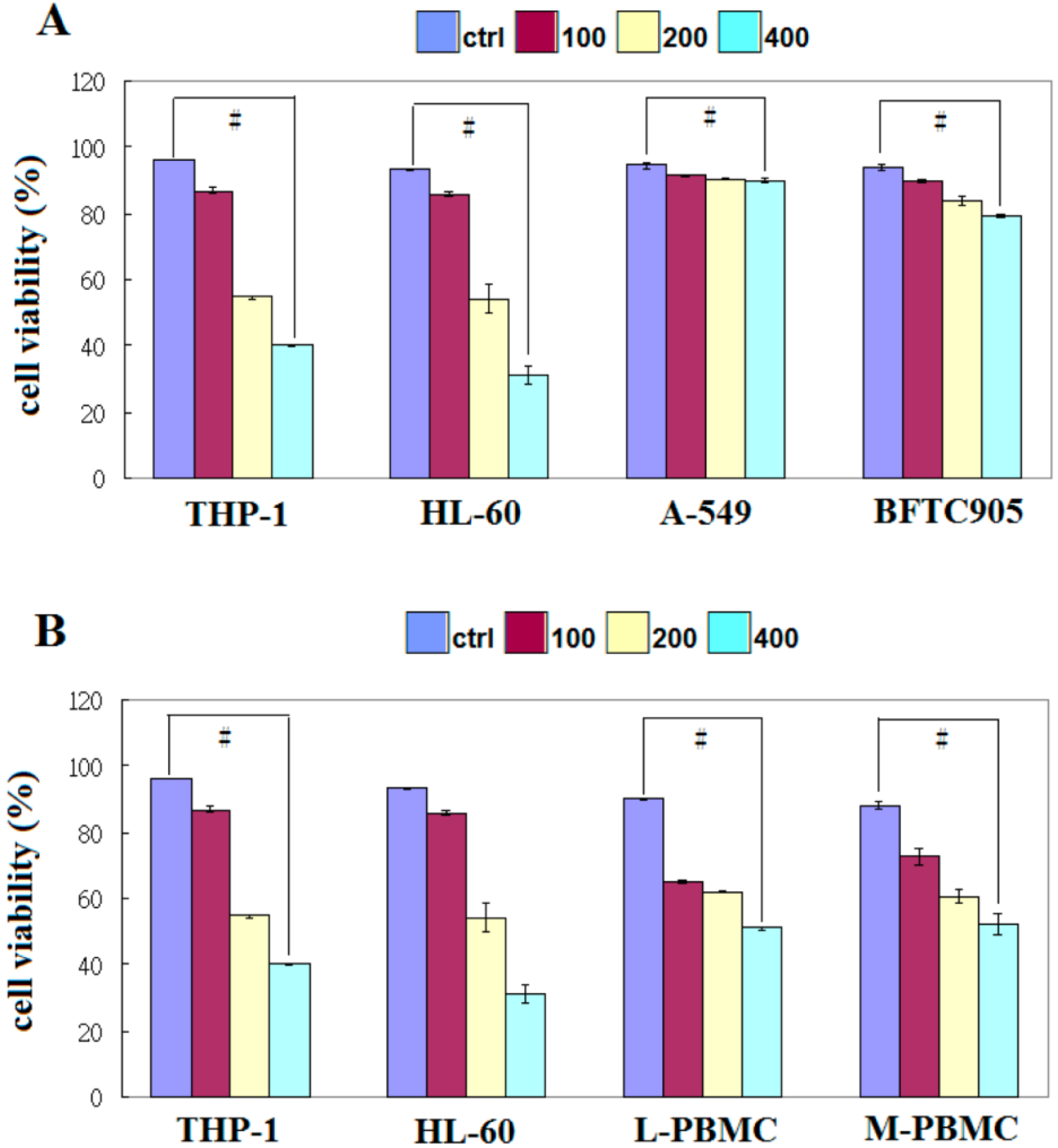 Molecules 18 01949 g001