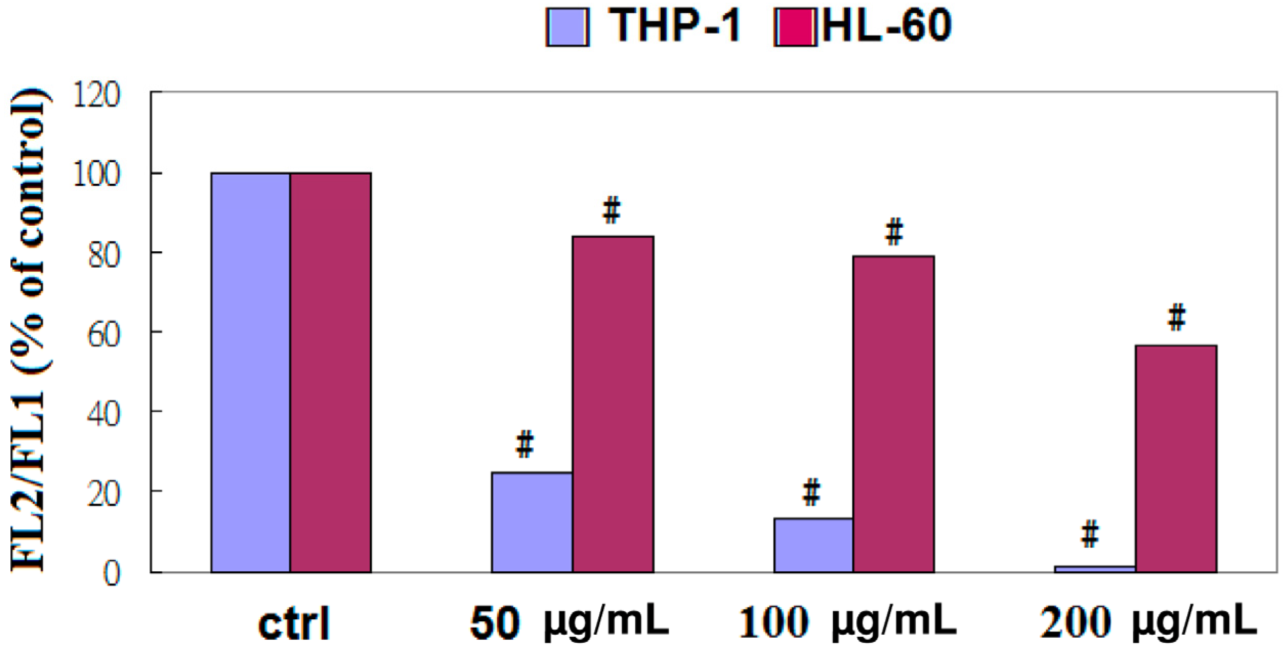 Molecules 18 01949 g004