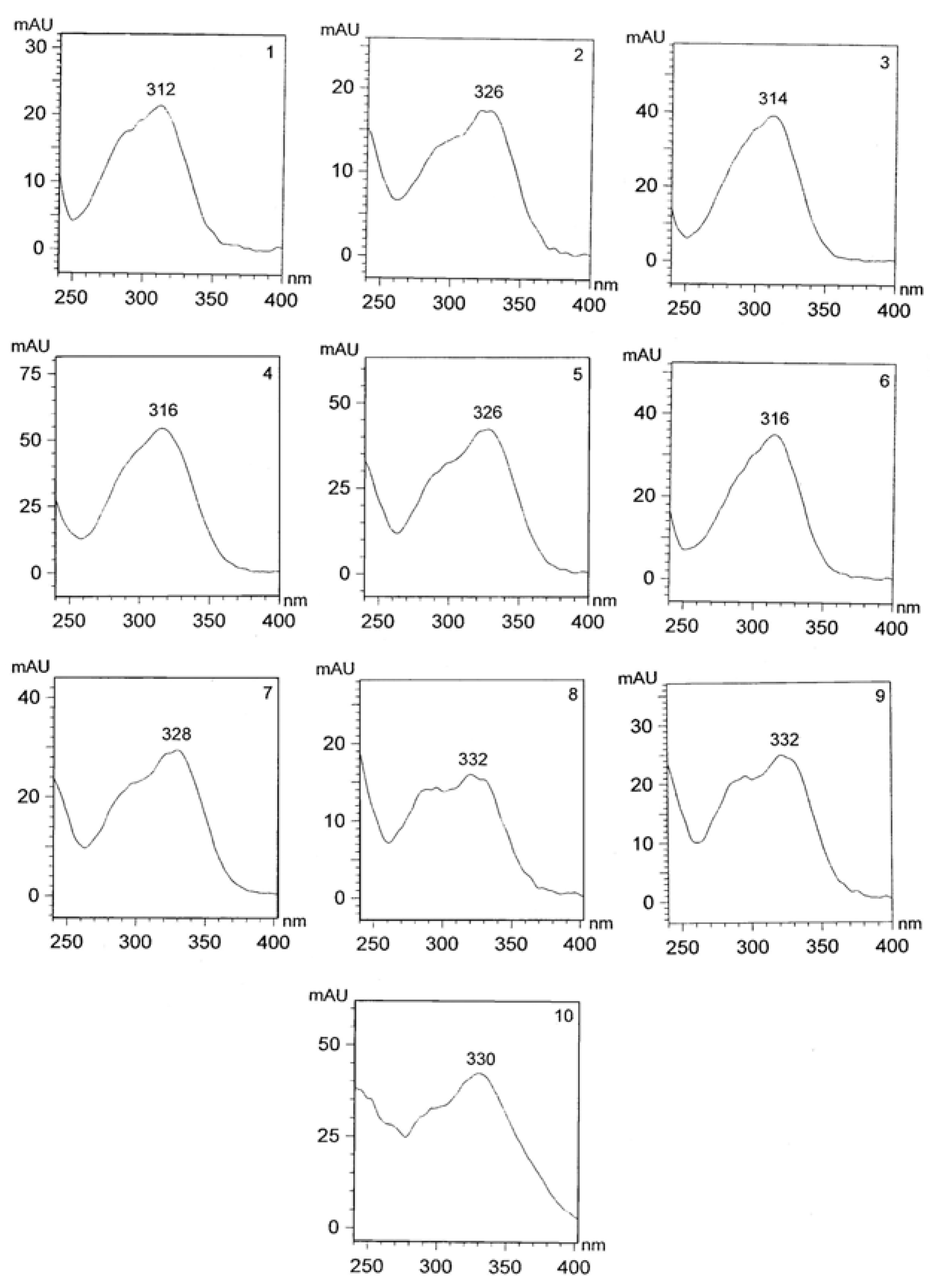 Molecules 18 02005 g002 550