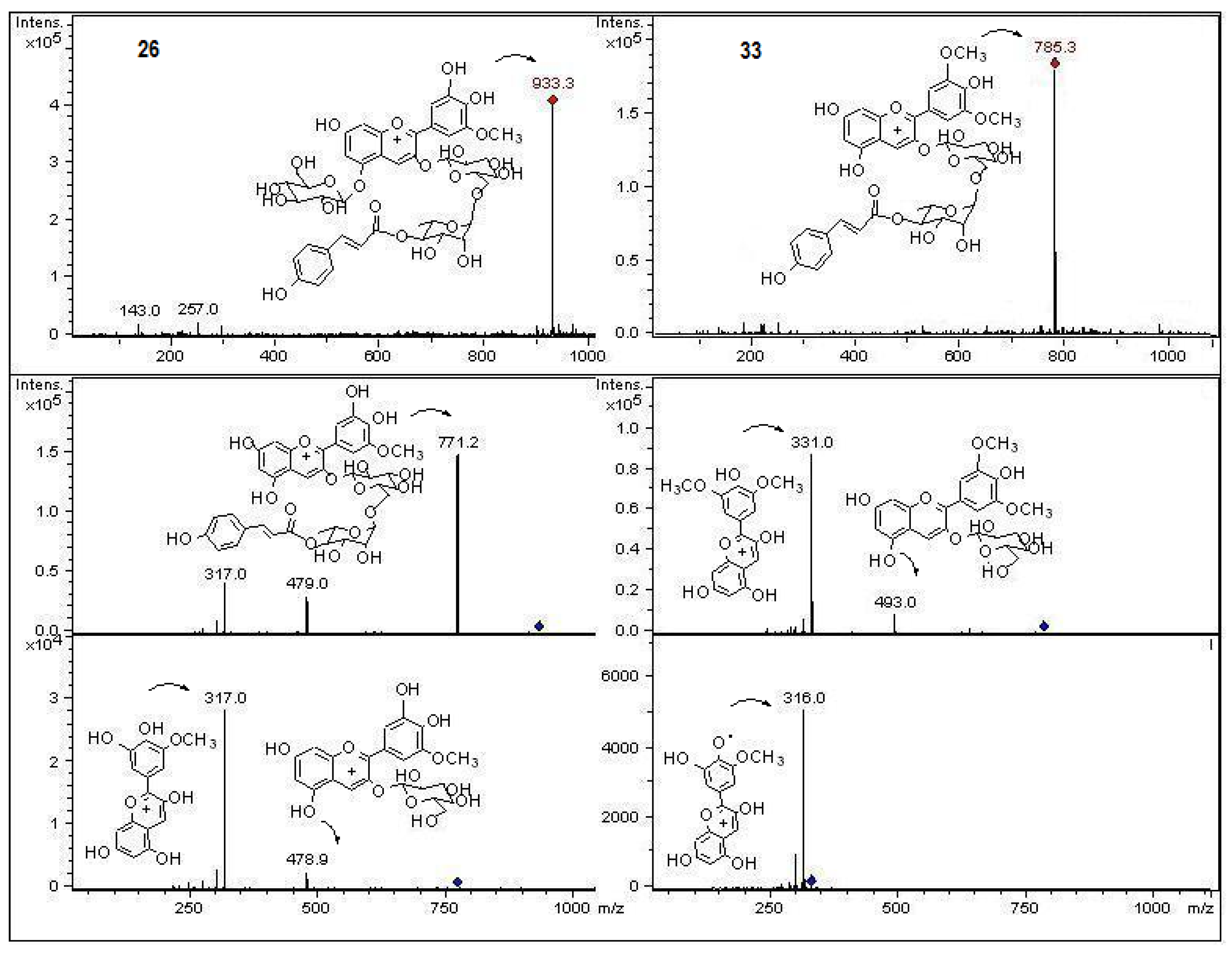 Molecules 18 02061 g004