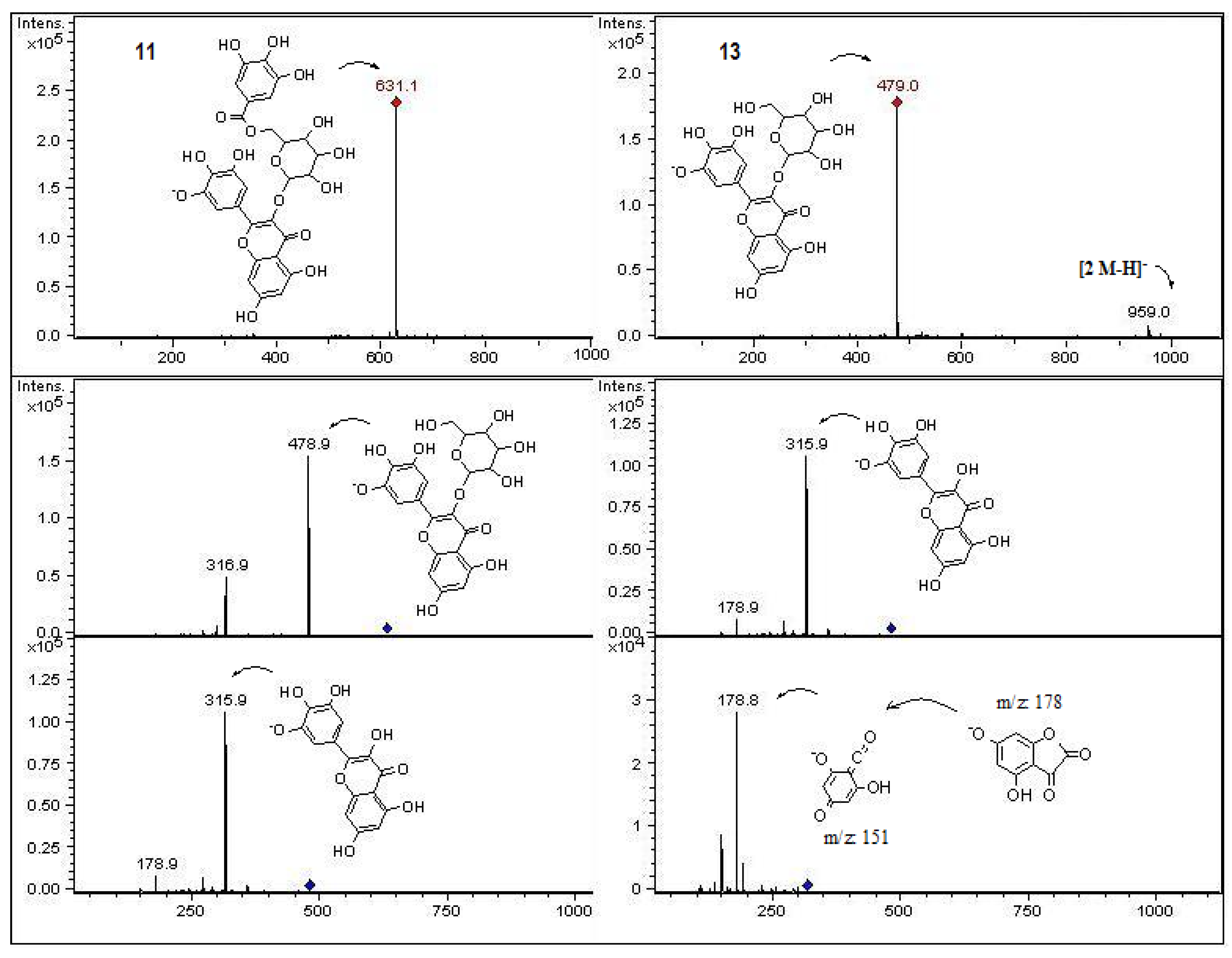 Molecules 18 02061 g007