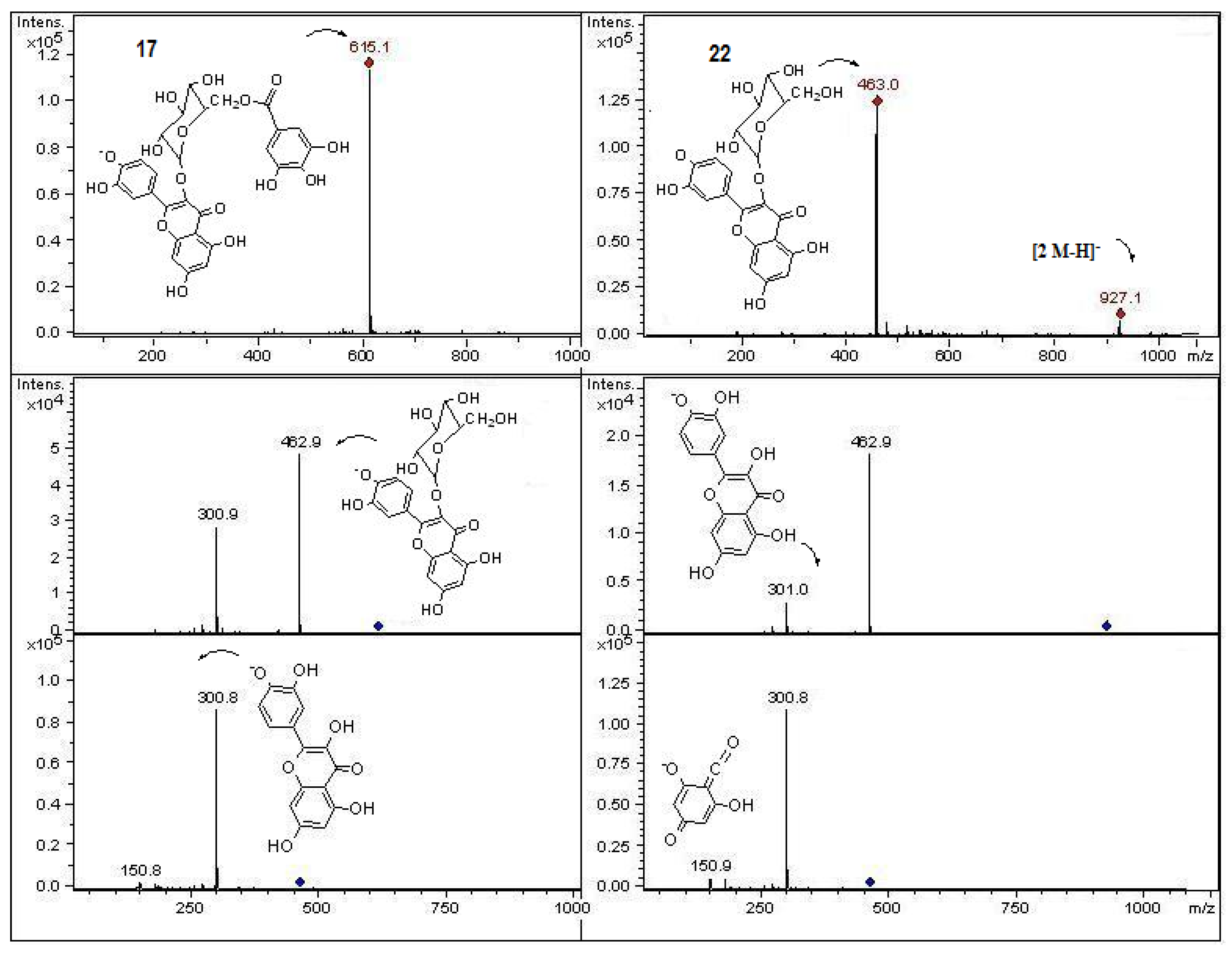 Molecules 18 02061 g008