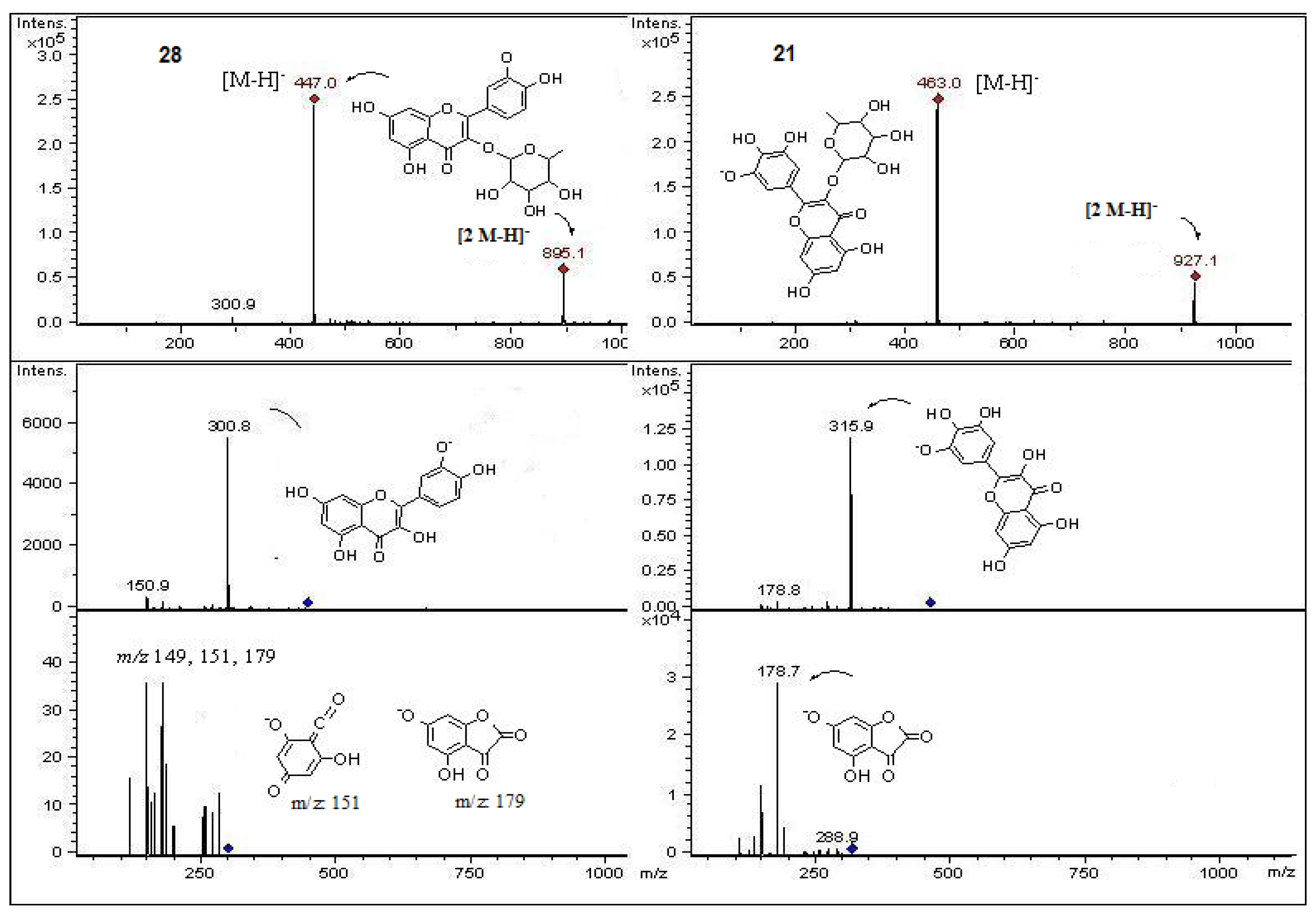 Molecules 18 02061 g009
