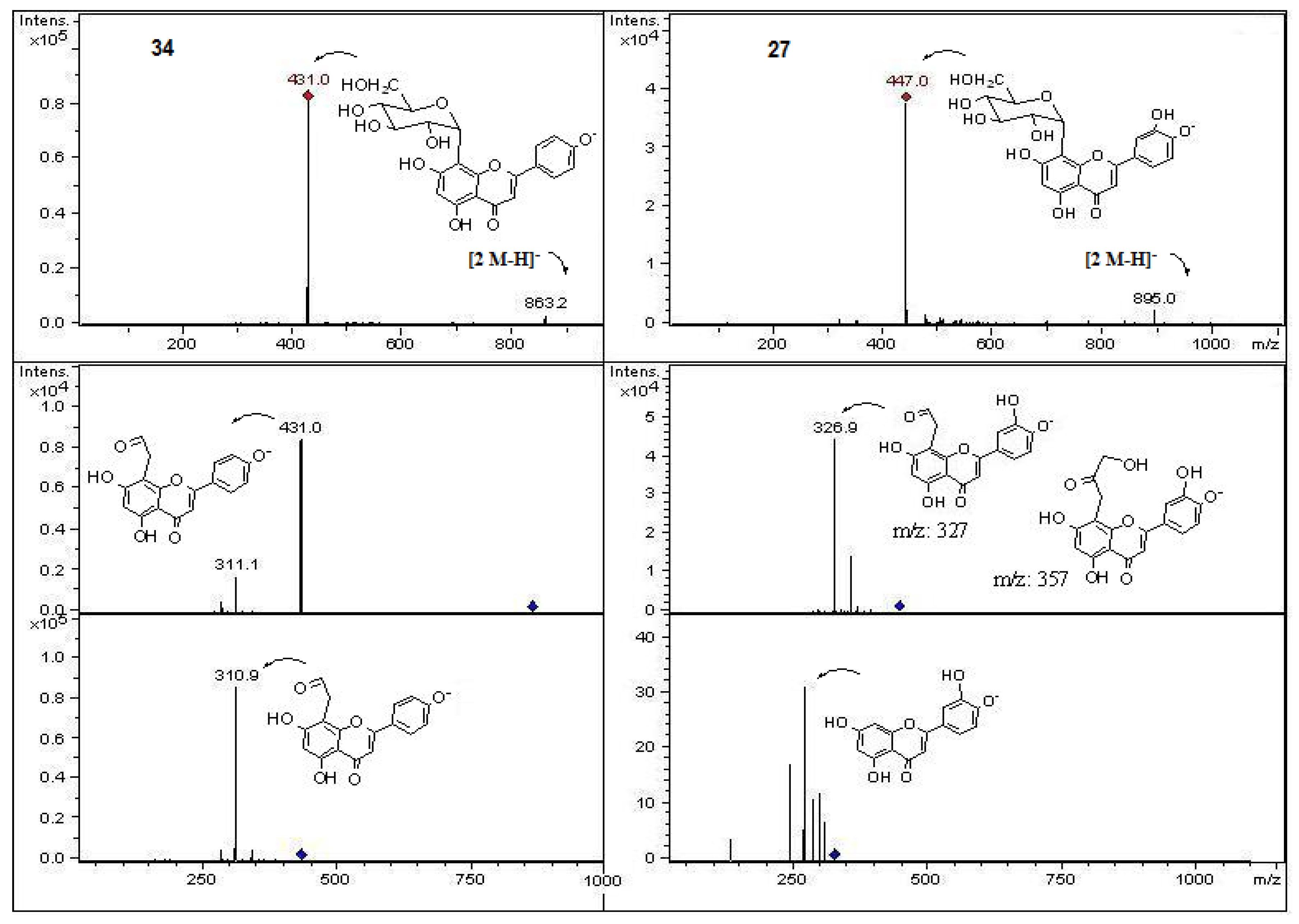Molecules 18 02061 g010