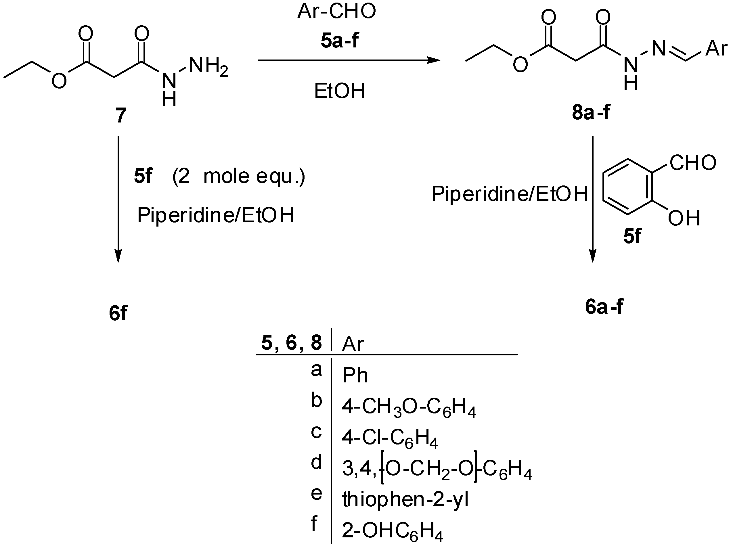 Molecules 18 02084 g004 550