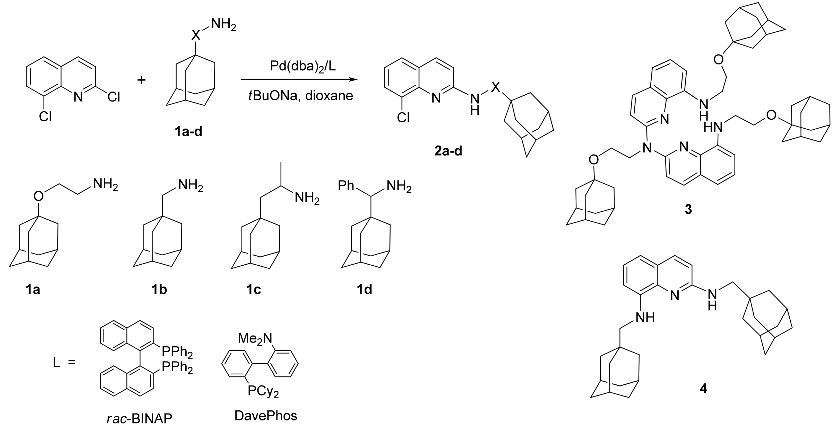 Molecules 18 02096 sch001