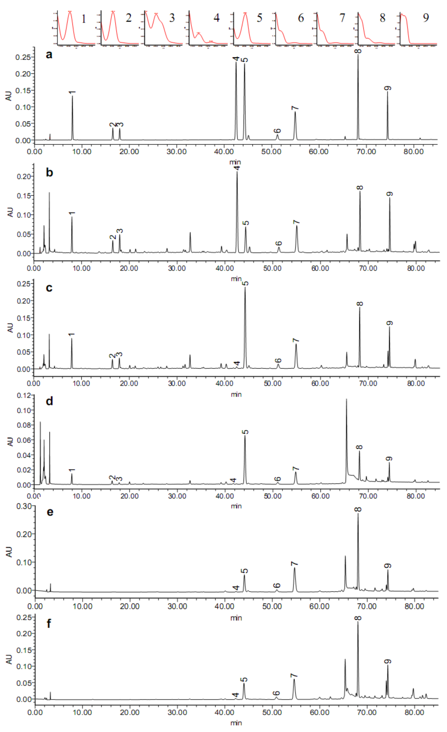 Molecules 18 02110 g002