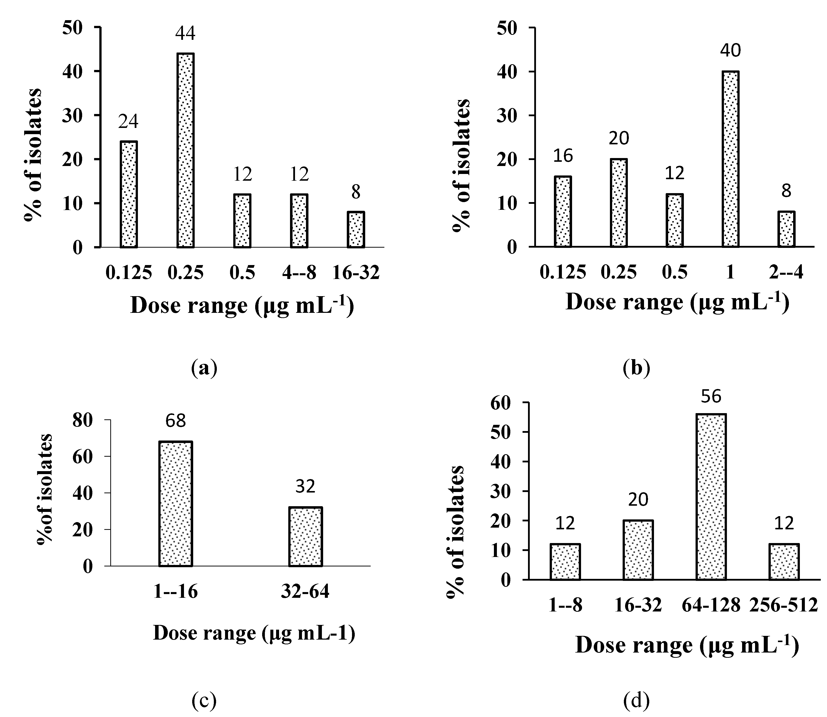 Molecules 18 02135 g001 550