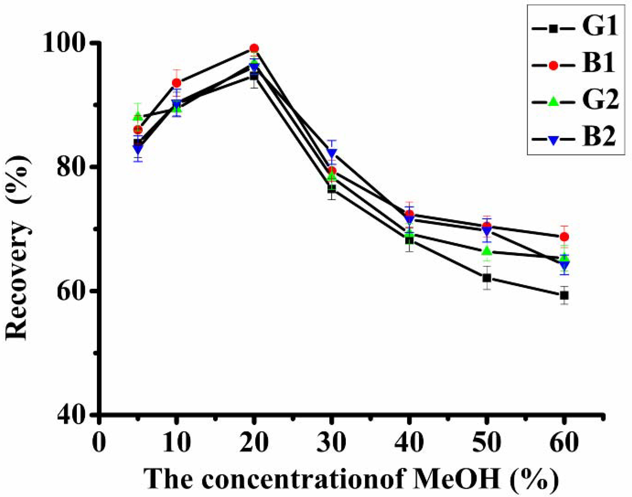 Molecules 18 02222 g002 550
