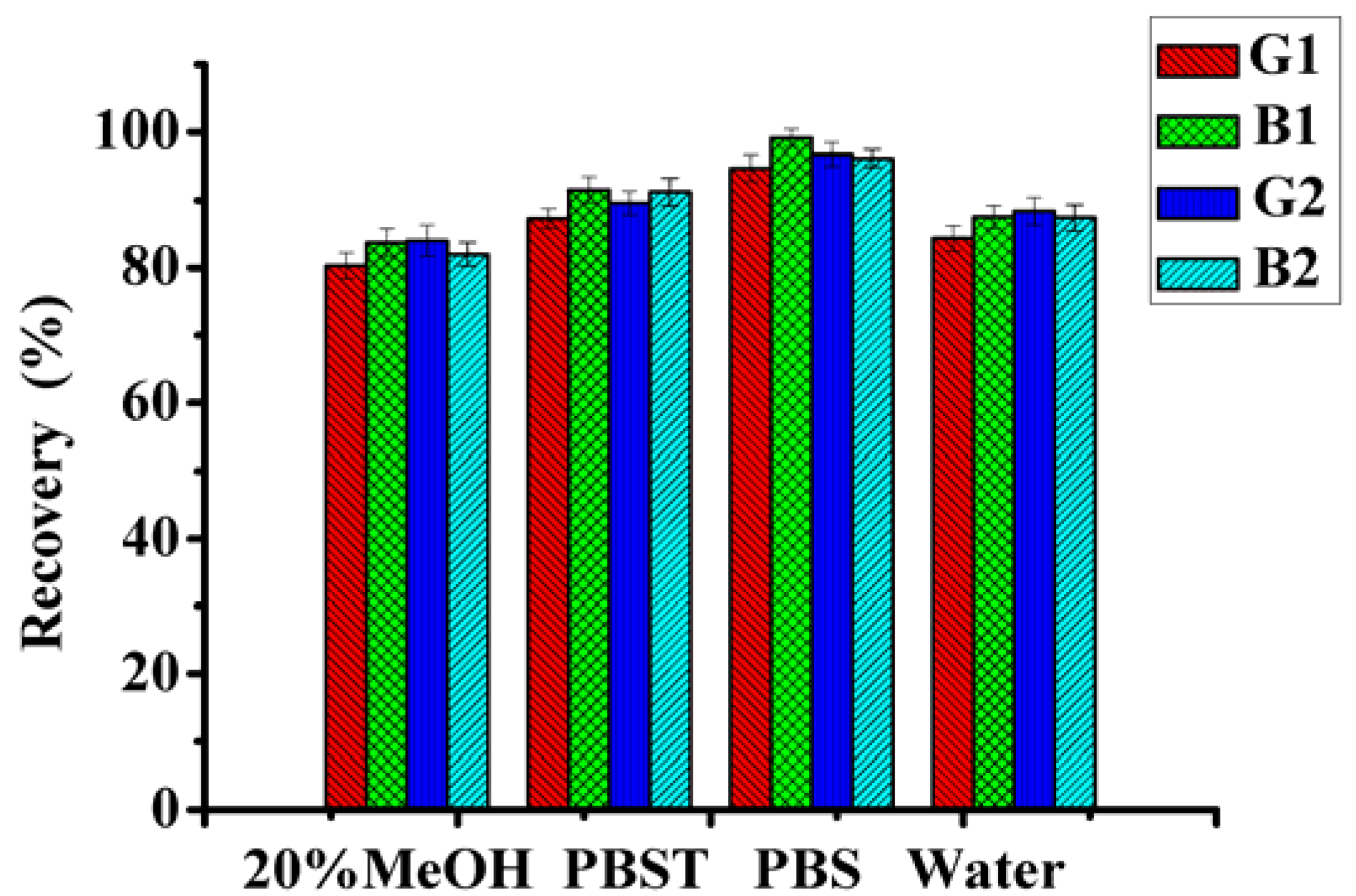 Molecules 18 02222 g003 550