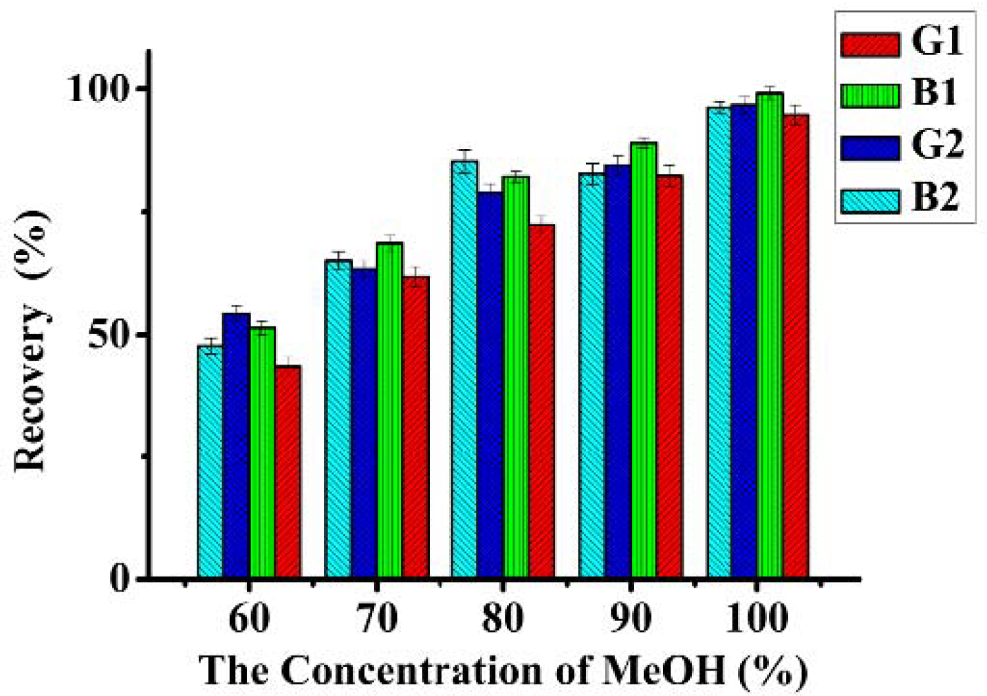 Molecules 18 02222 g004 550