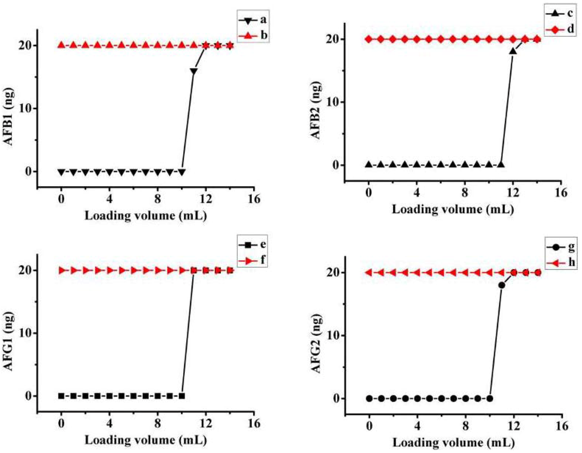 Molecules 18 02222 g005 550