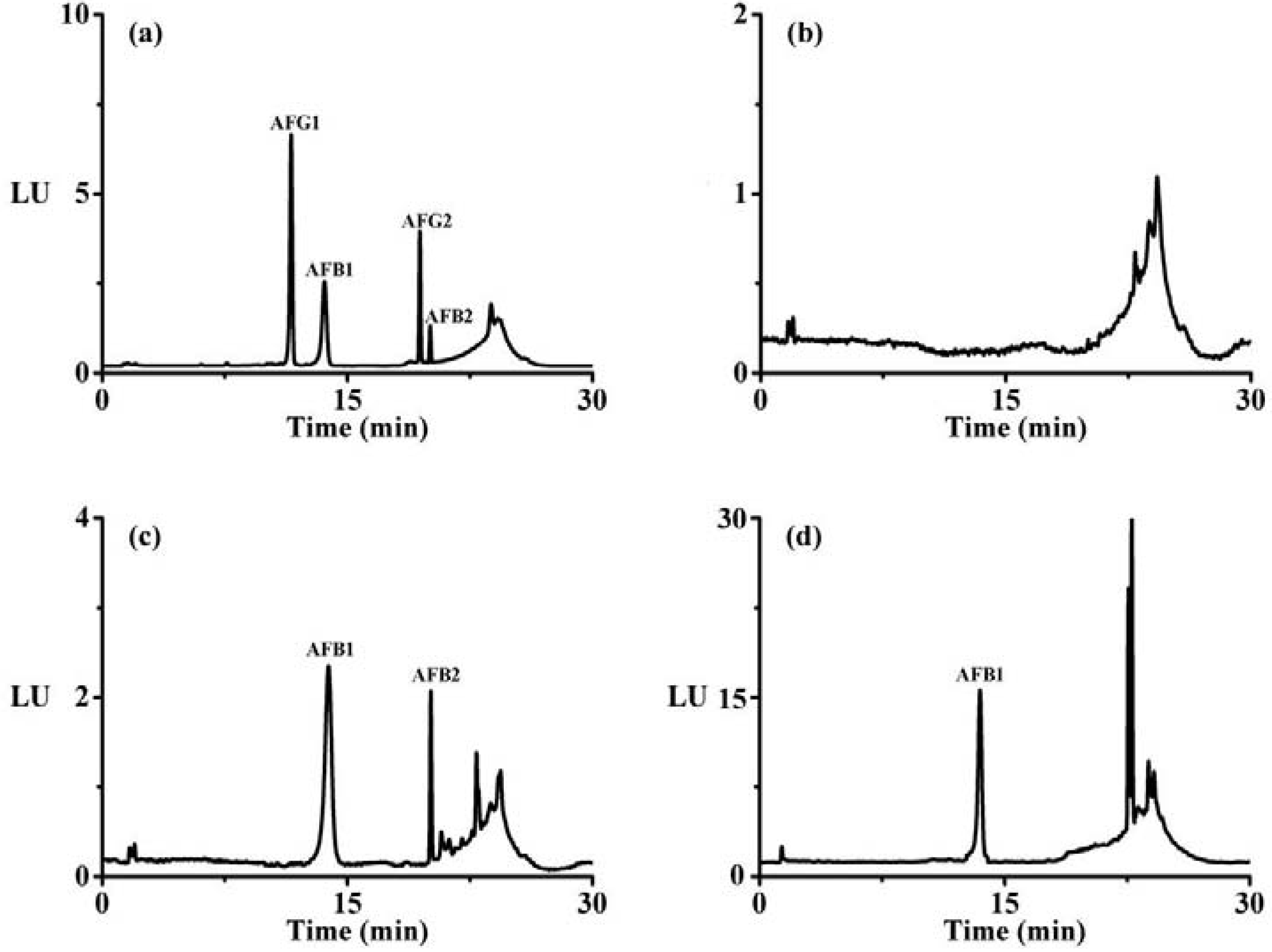 Molecules 18 02222 g006 550