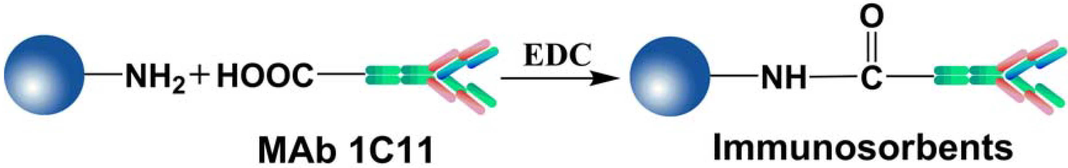 Molecules 18 02222 g007 550