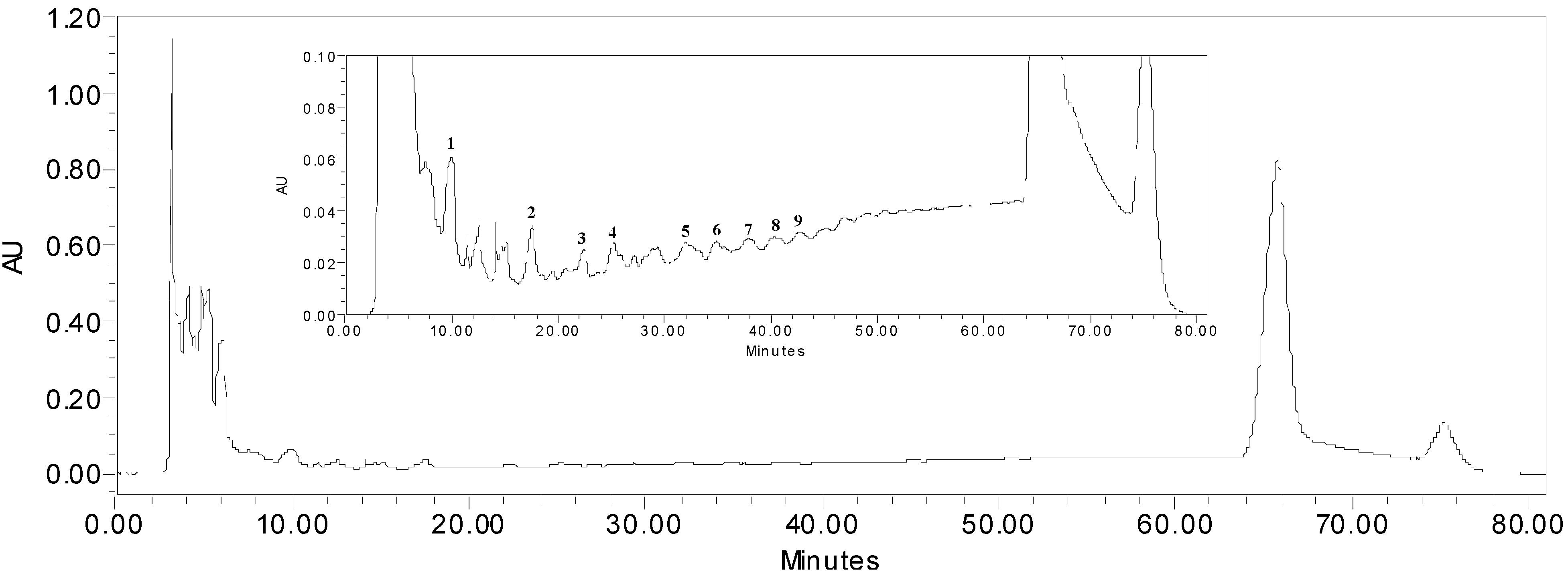 Molecules 18 02255 g003
