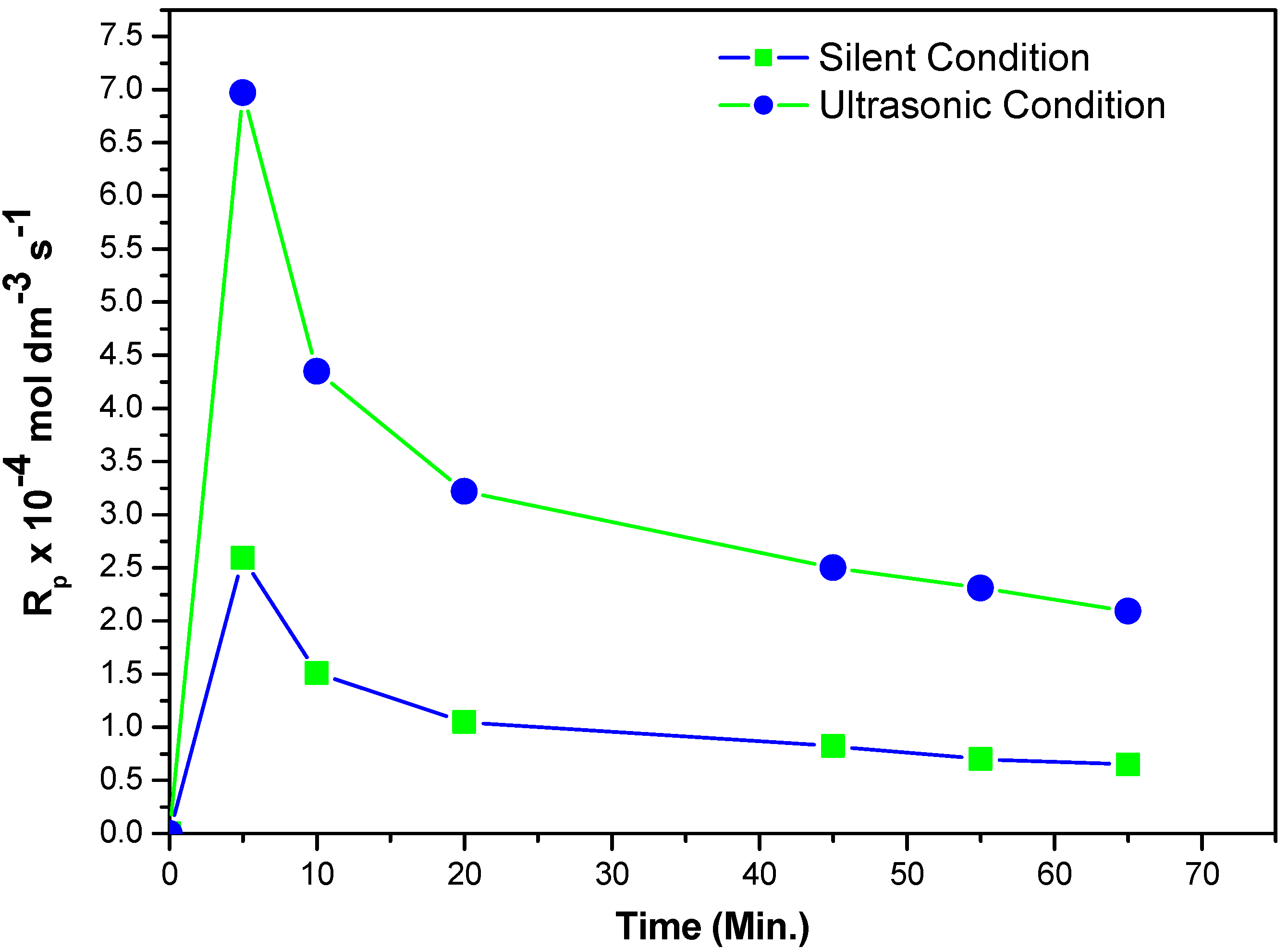 Molecules 18 02419 g001