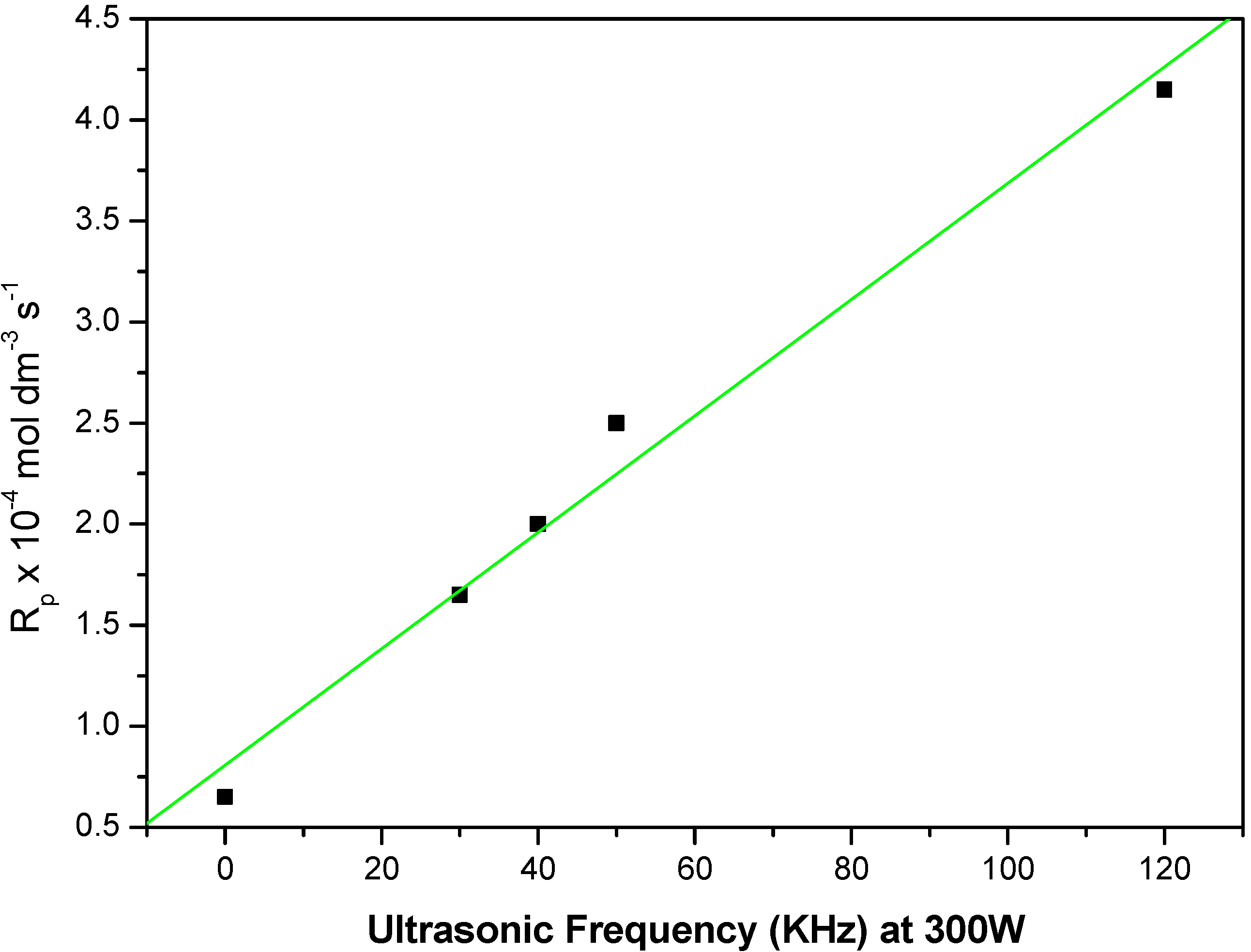 Molecules 18 02419 g002