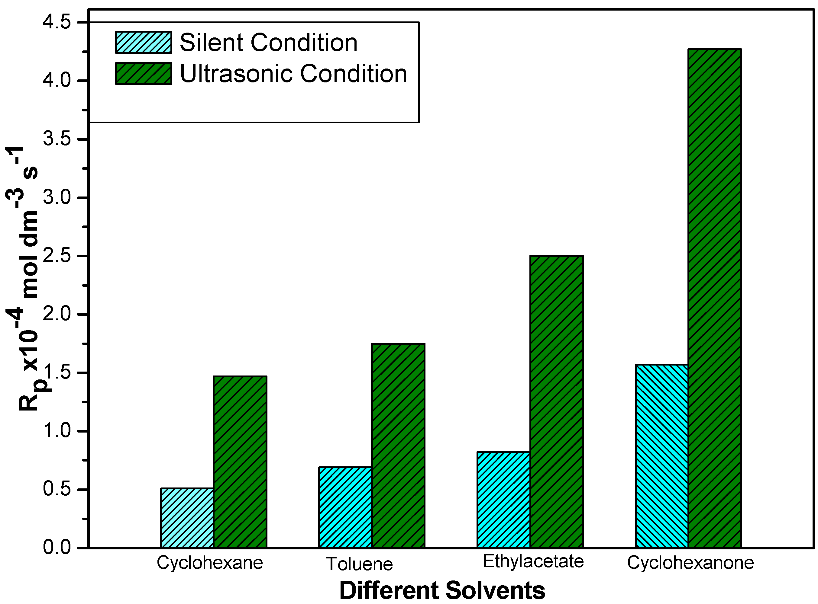 Molecules 18 02419 g003