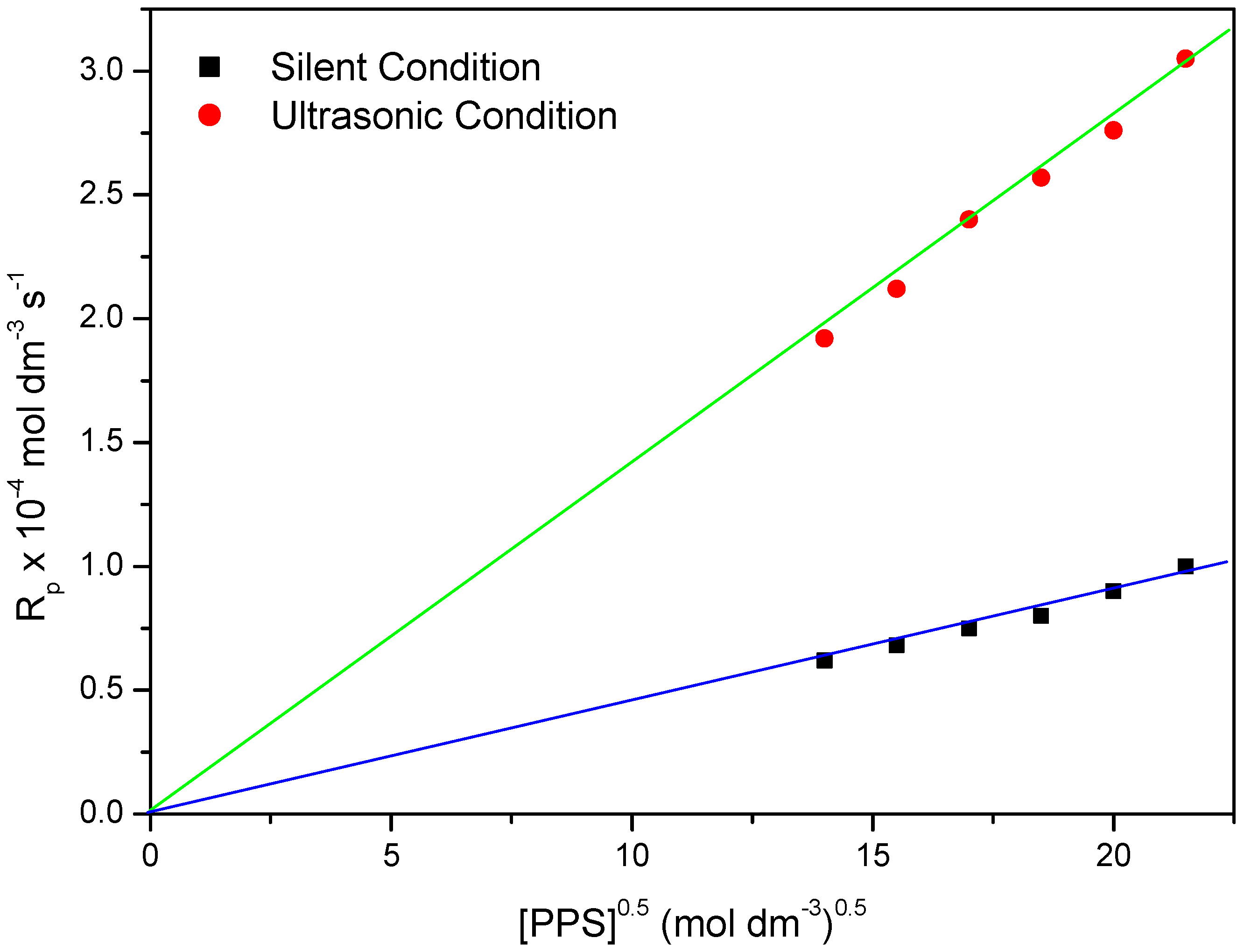 Molecules 18 02419 g005