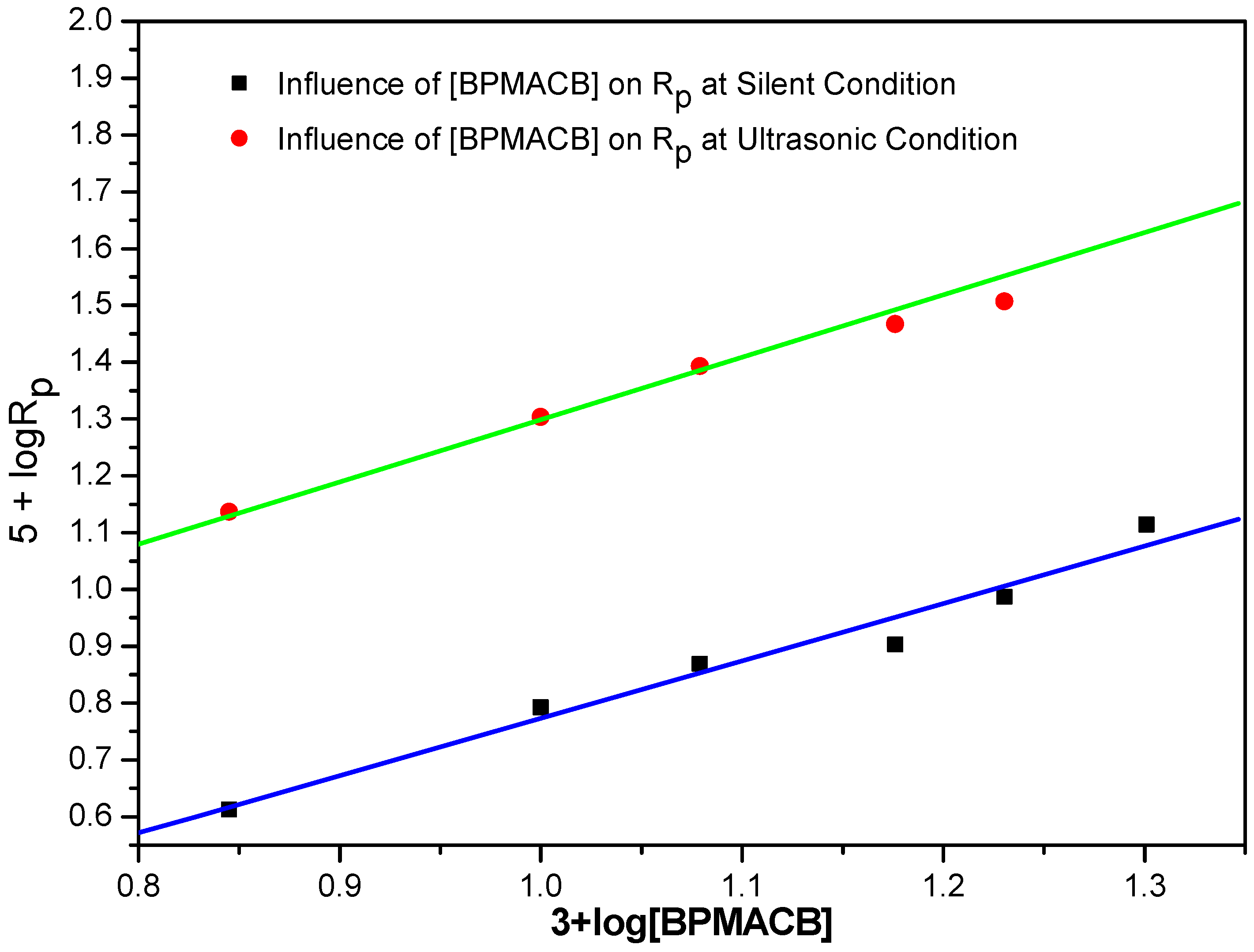 Molecules 18 02419 g006