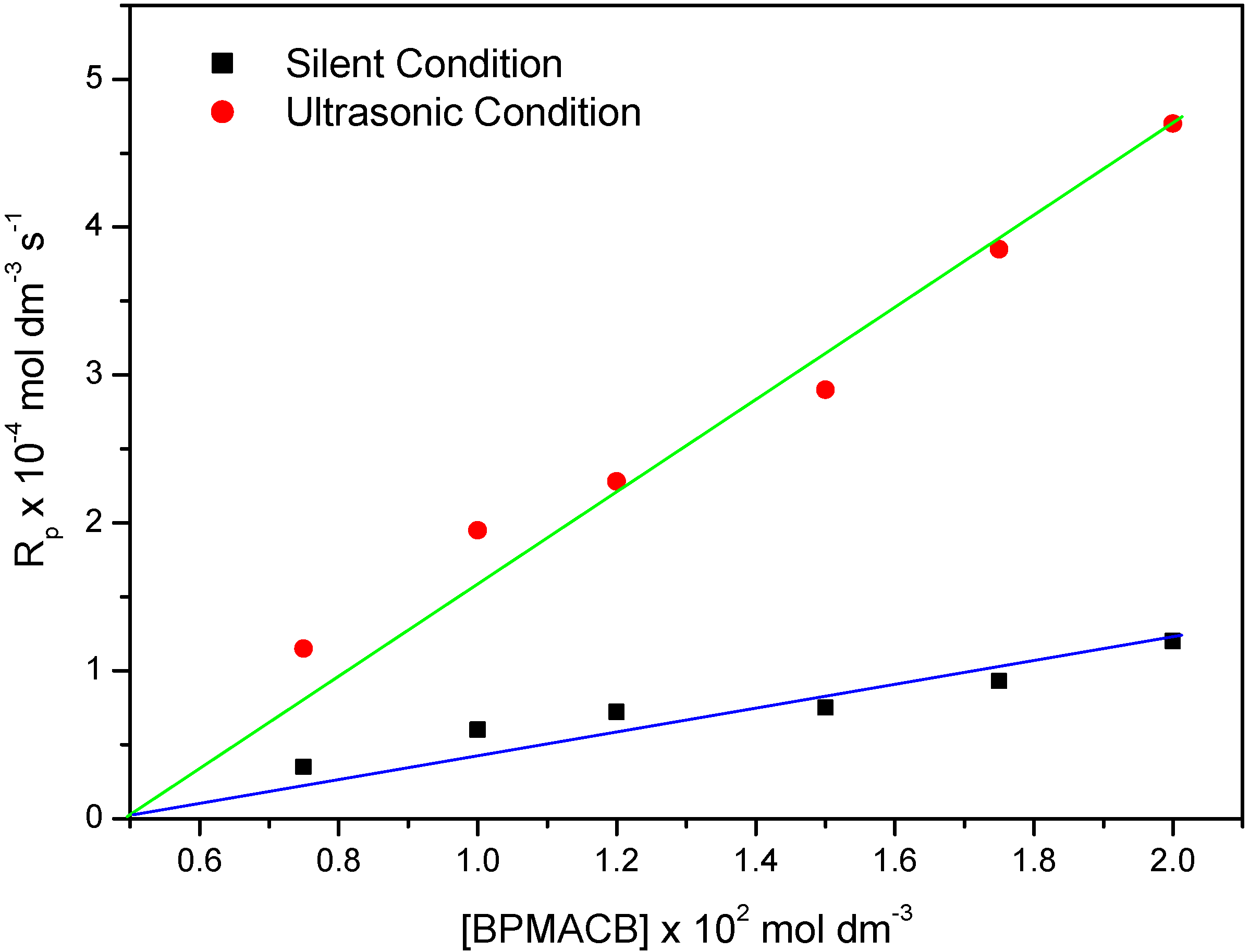 Molecules 18 02419 g007