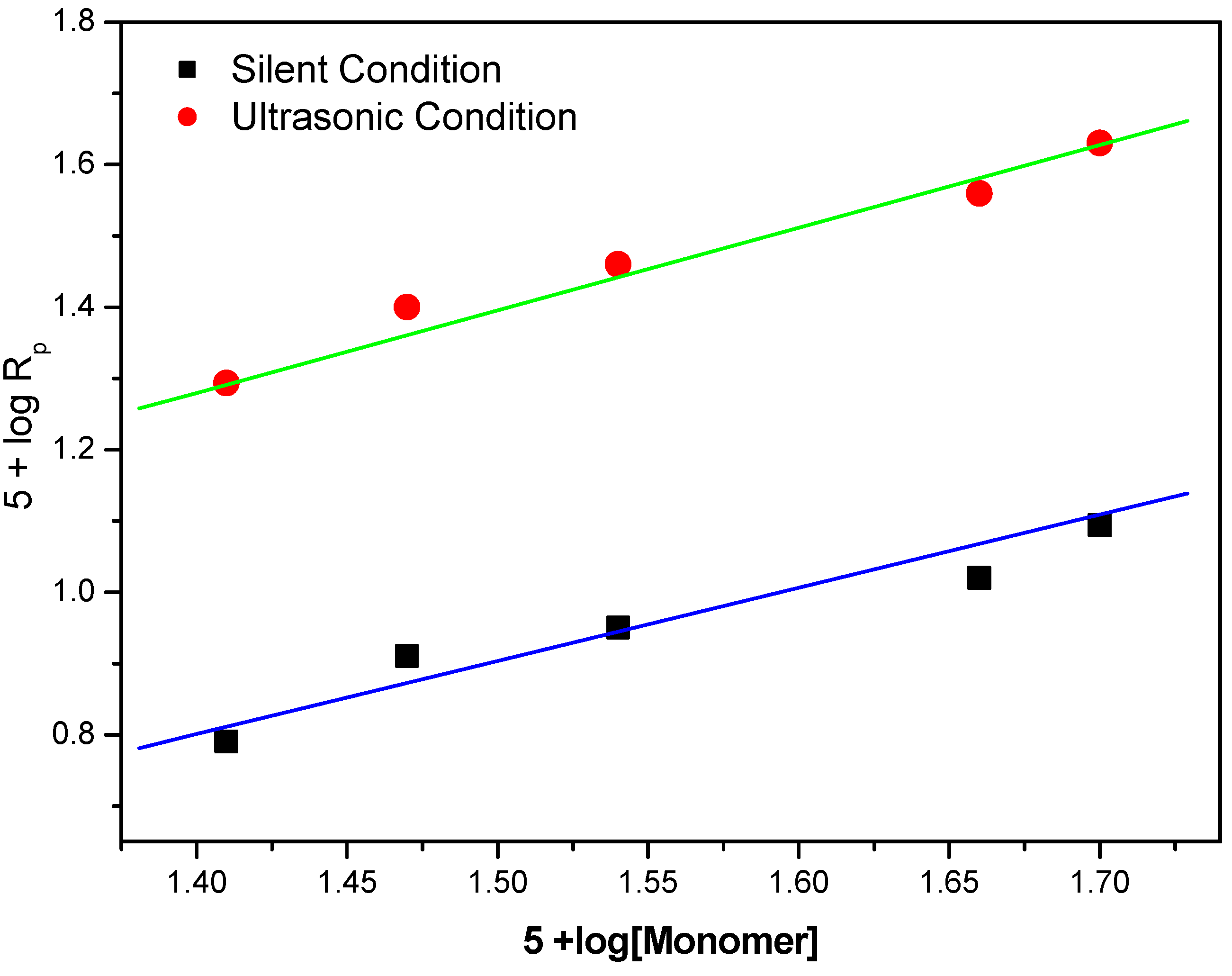 Molecules 18 02419 g008