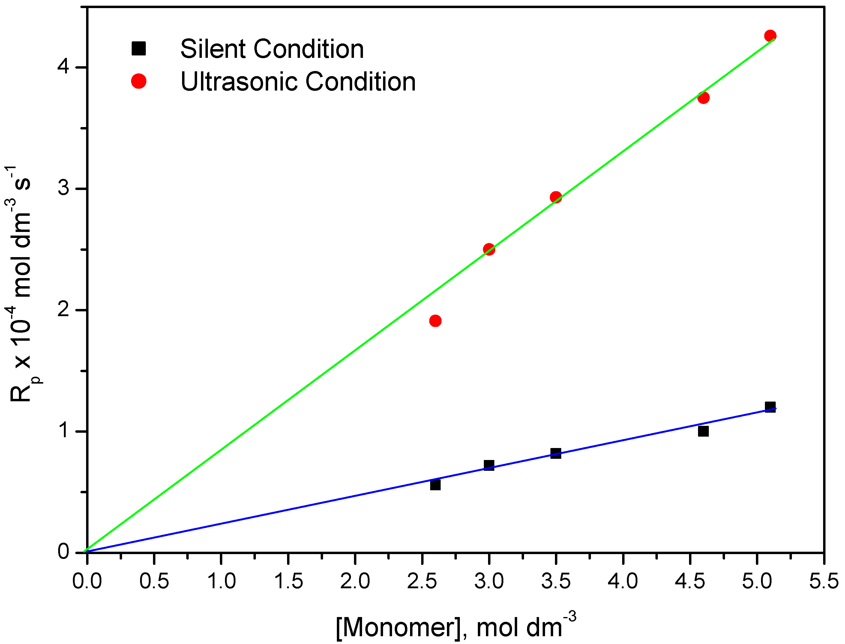 Molecules 18 02419 g009