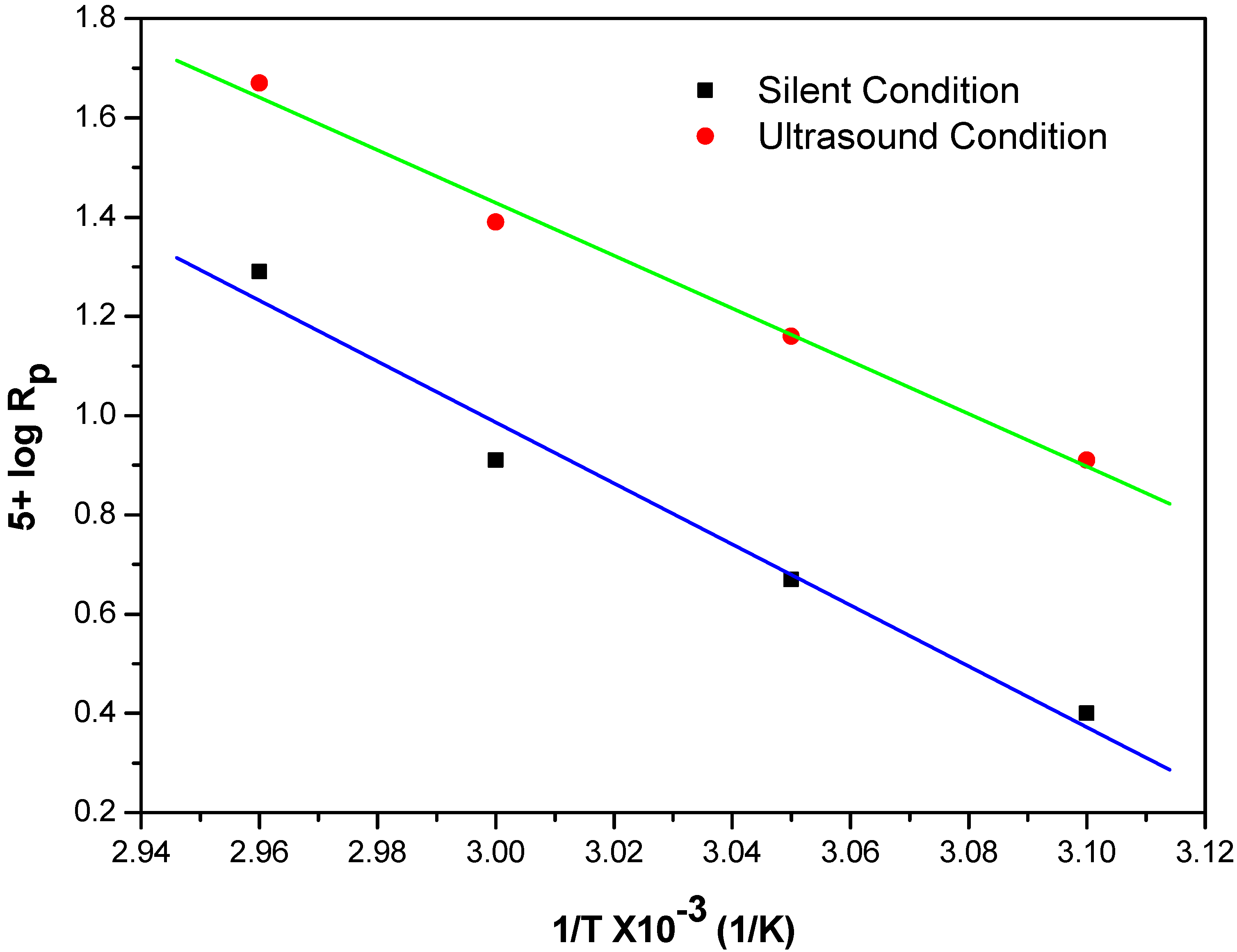 Molecules 18 02419 g010