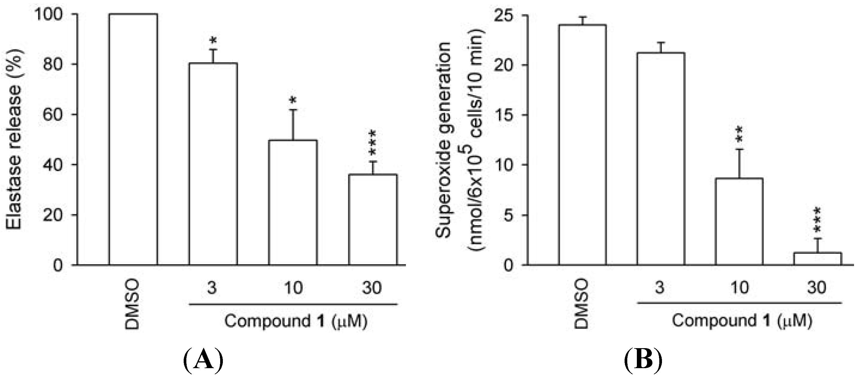 Molecules 18 02563 g003