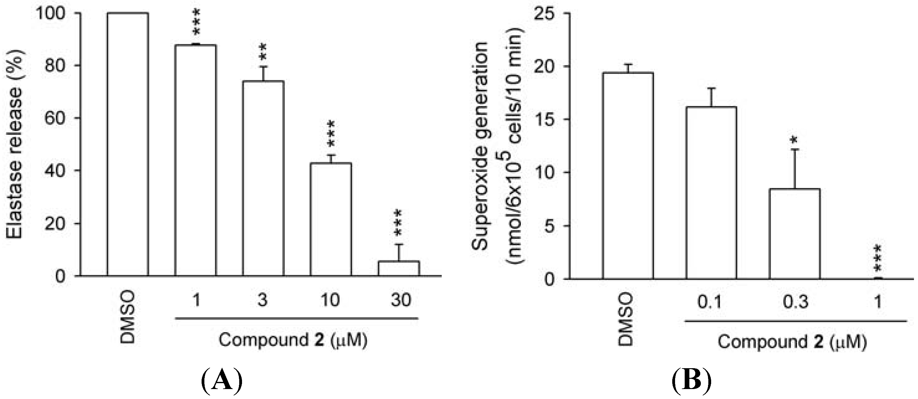 Molecules 18 02563 g004