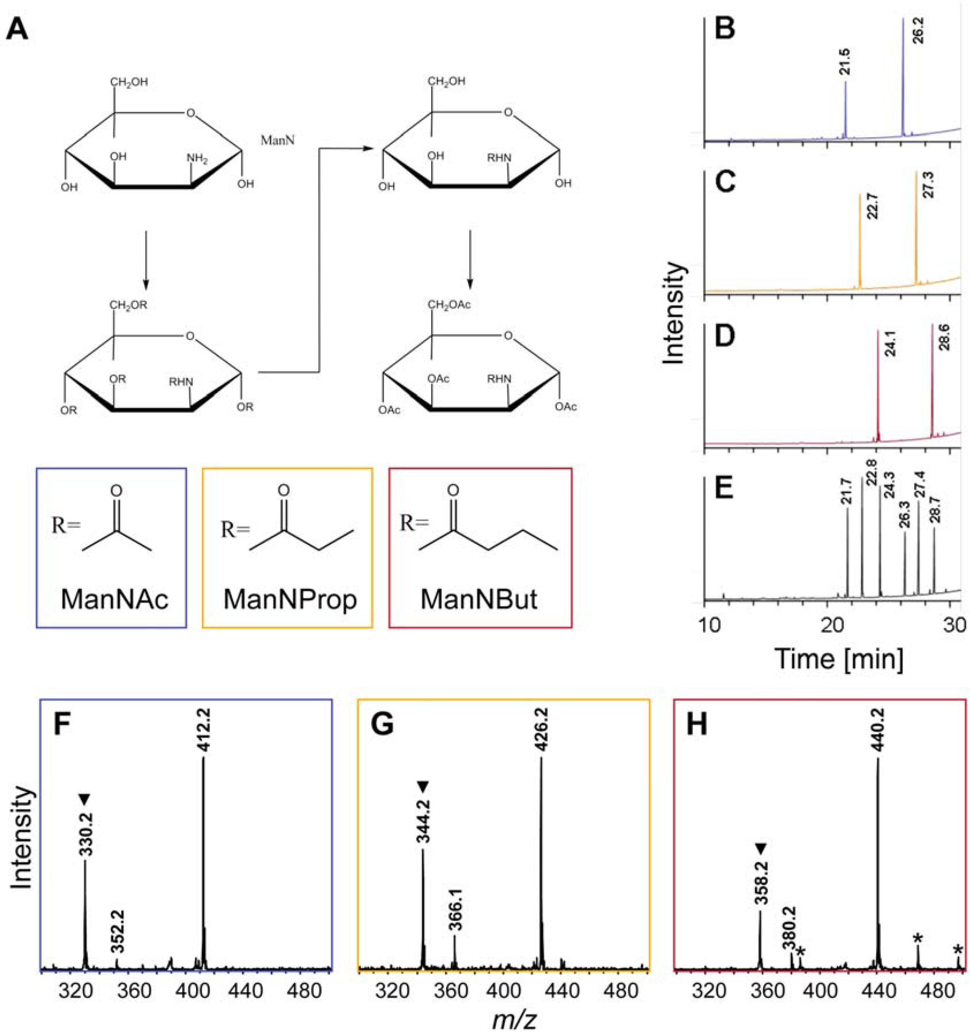 Molecules 18 02571 g002