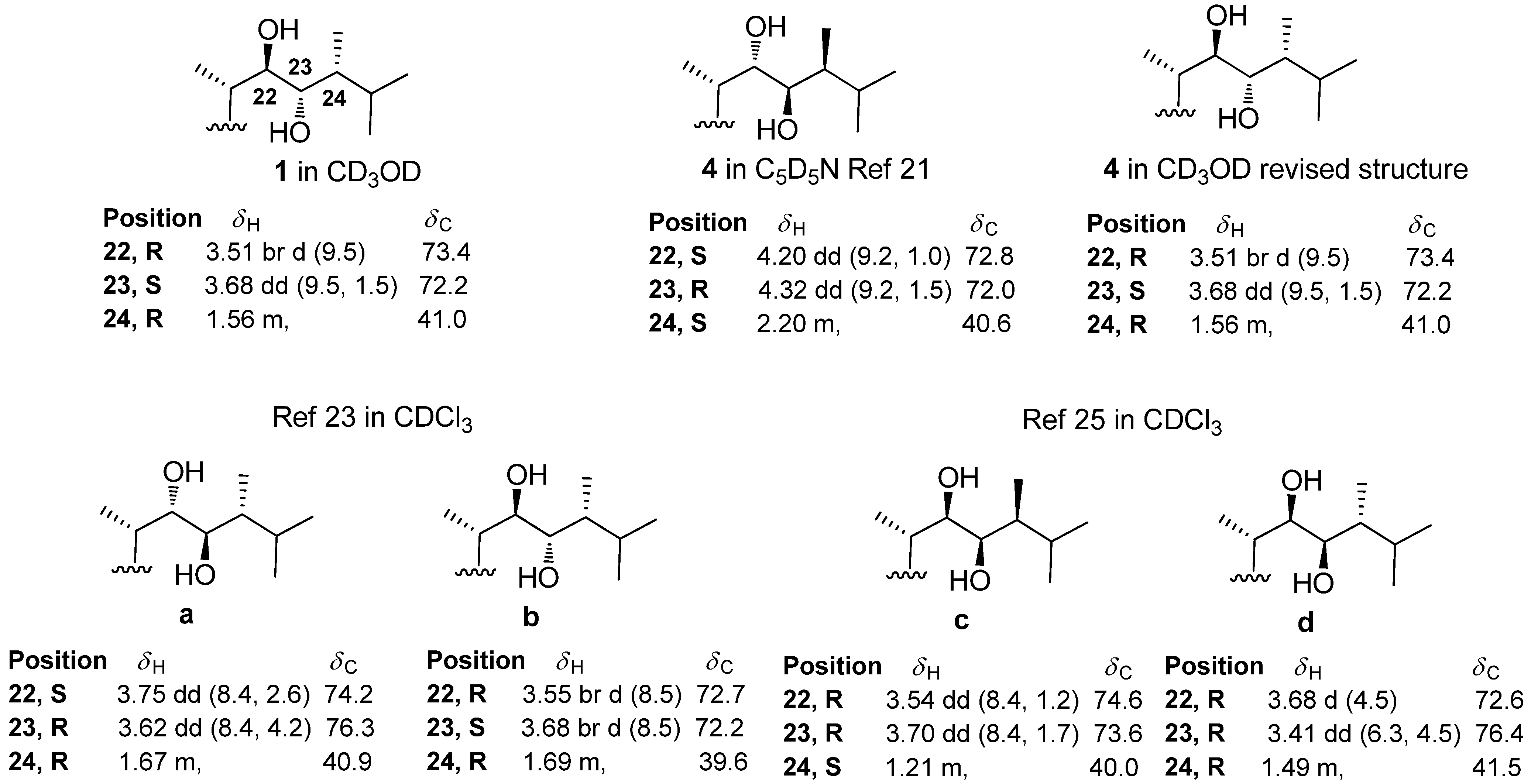 Molecules 18 02598 g002