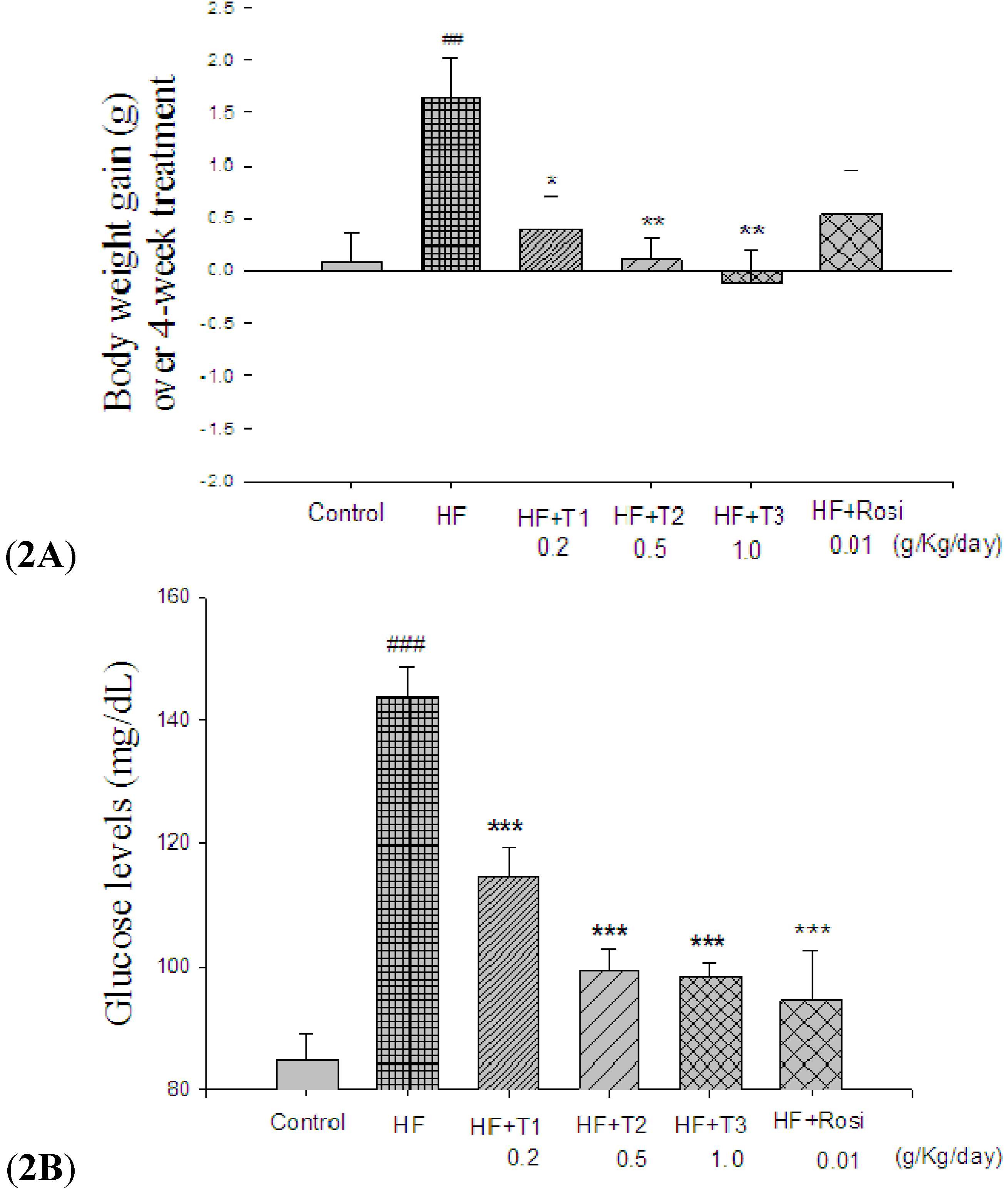 Molecules 18 02726 g002