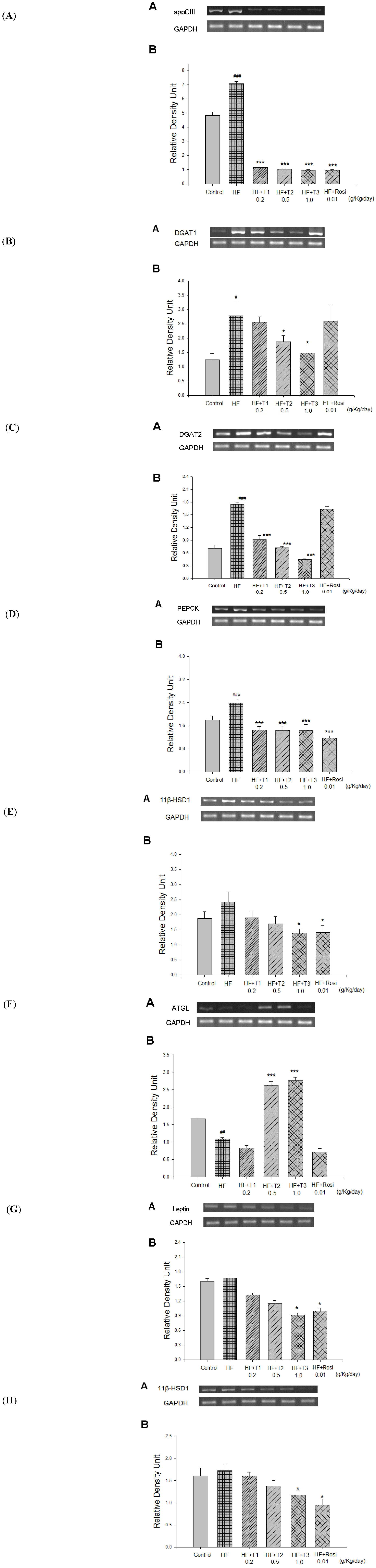 Molecules 18 02726 g004