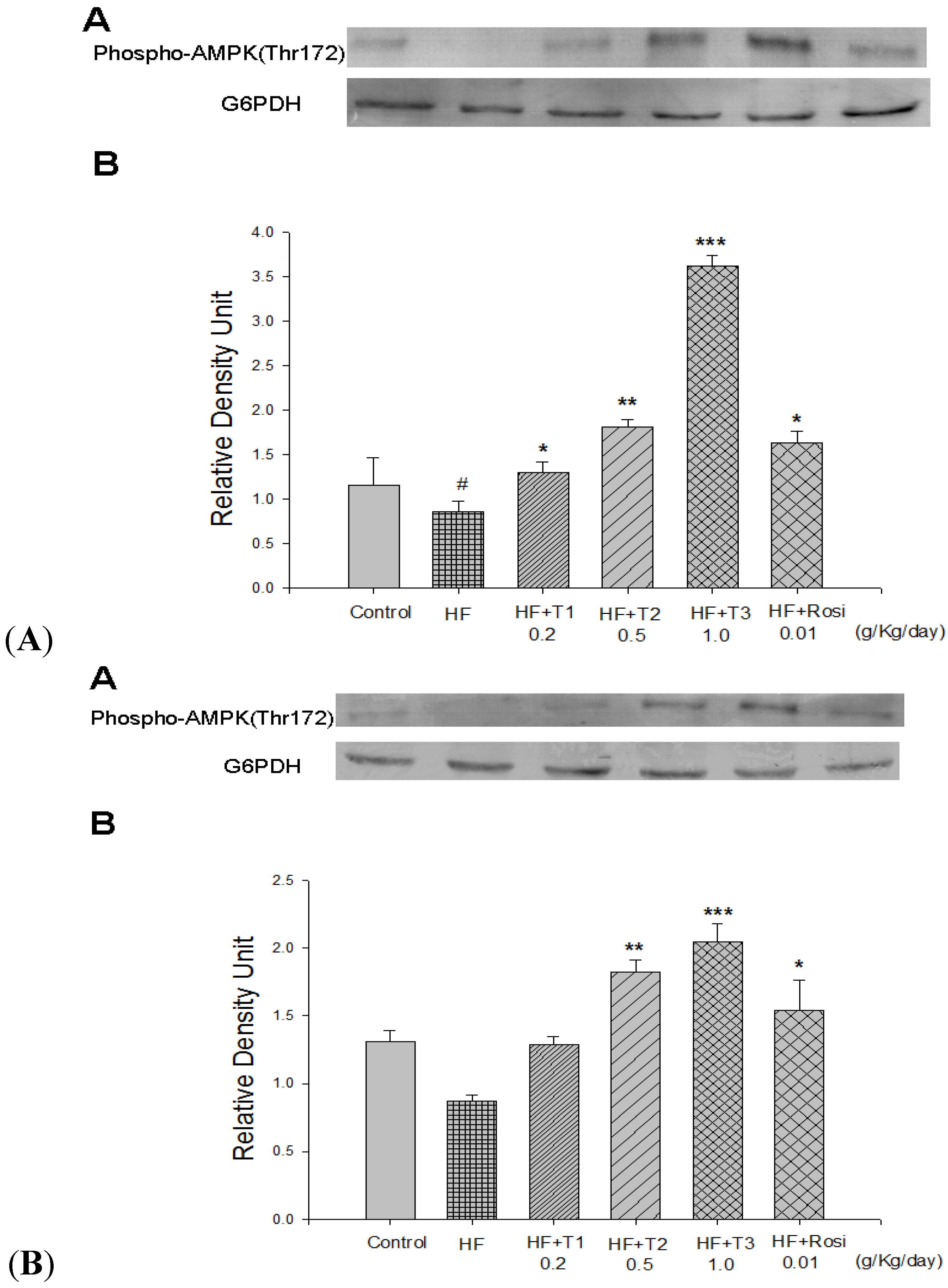 Molecules 18 02726 g005