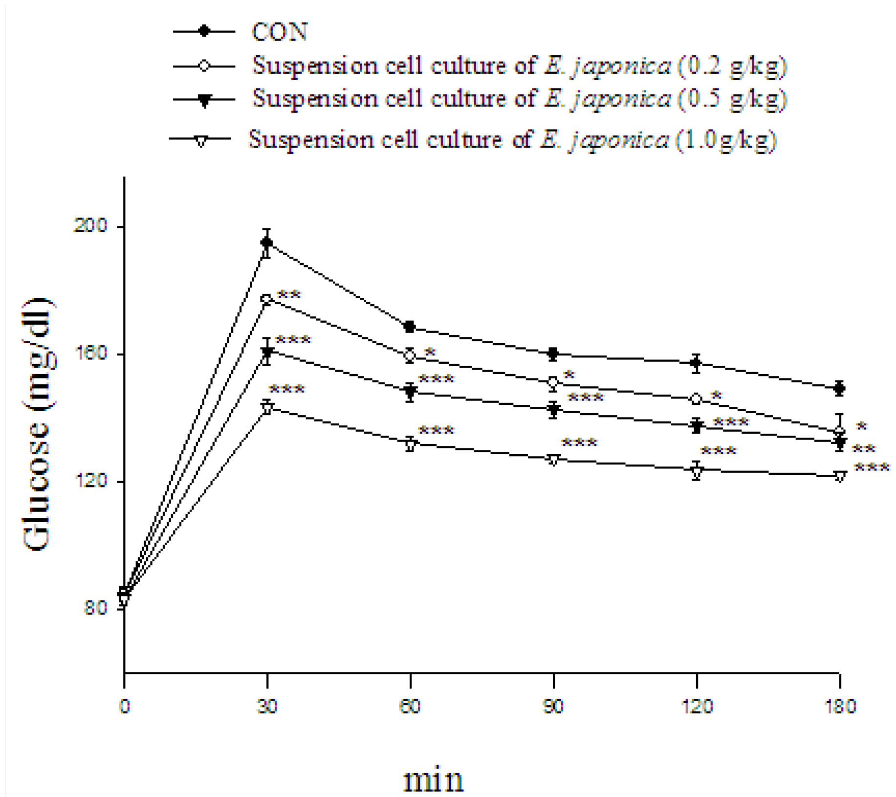 Molecules 18 02726 g006